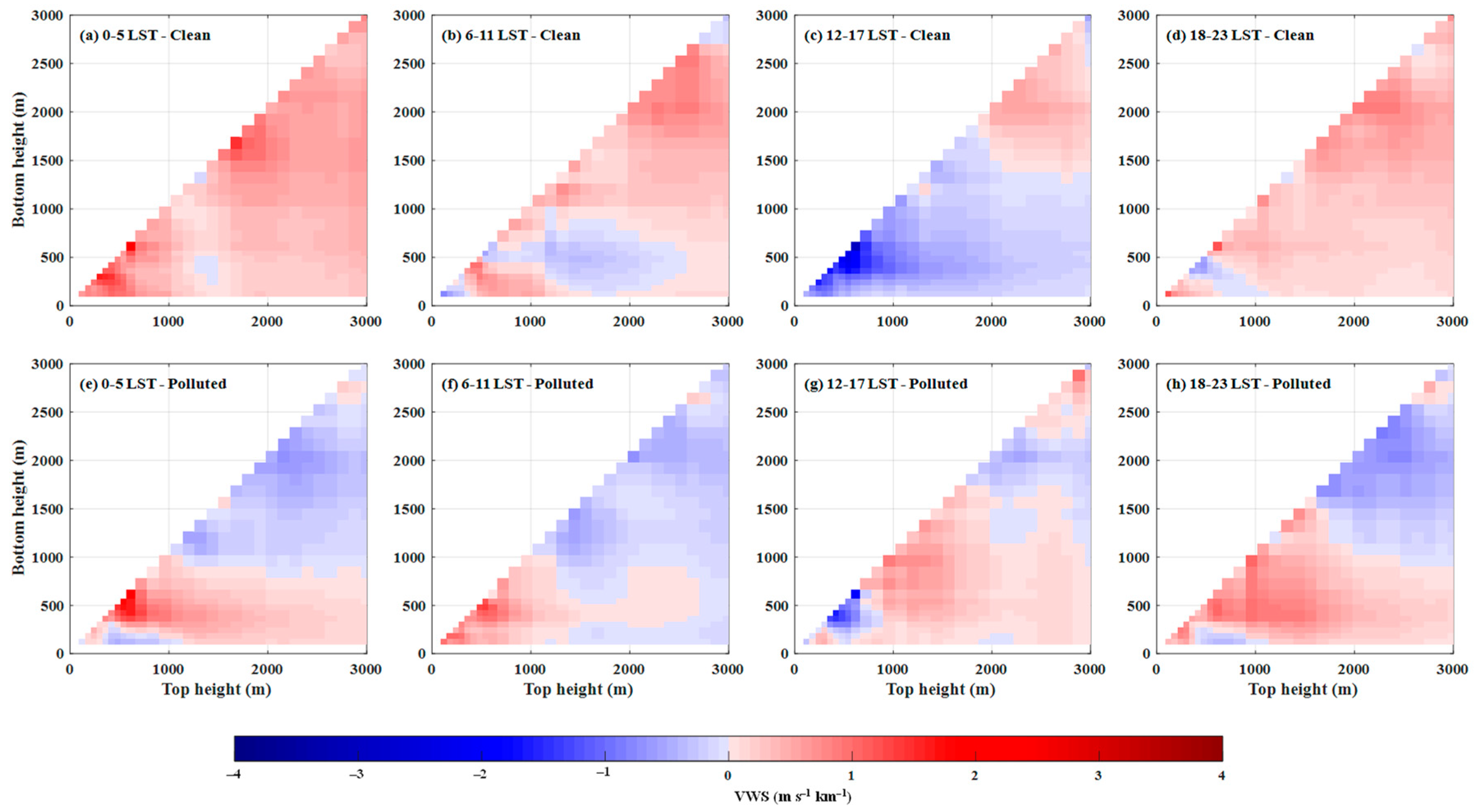 Remotesensing 14 03333 g006