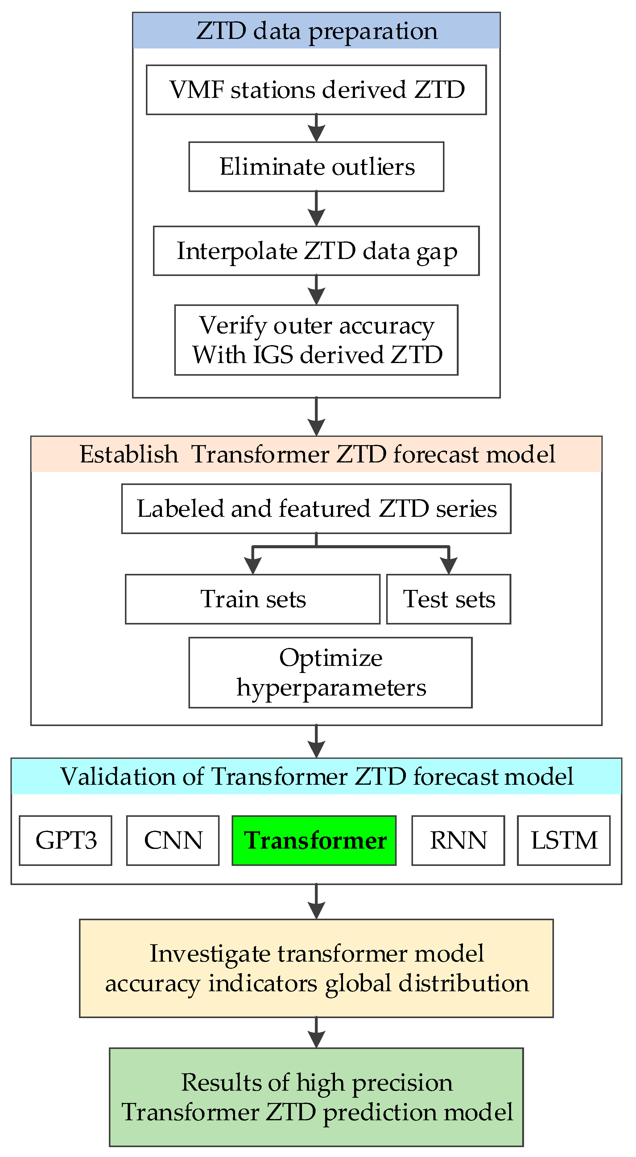 Remotesensing 14 03335 g001 550