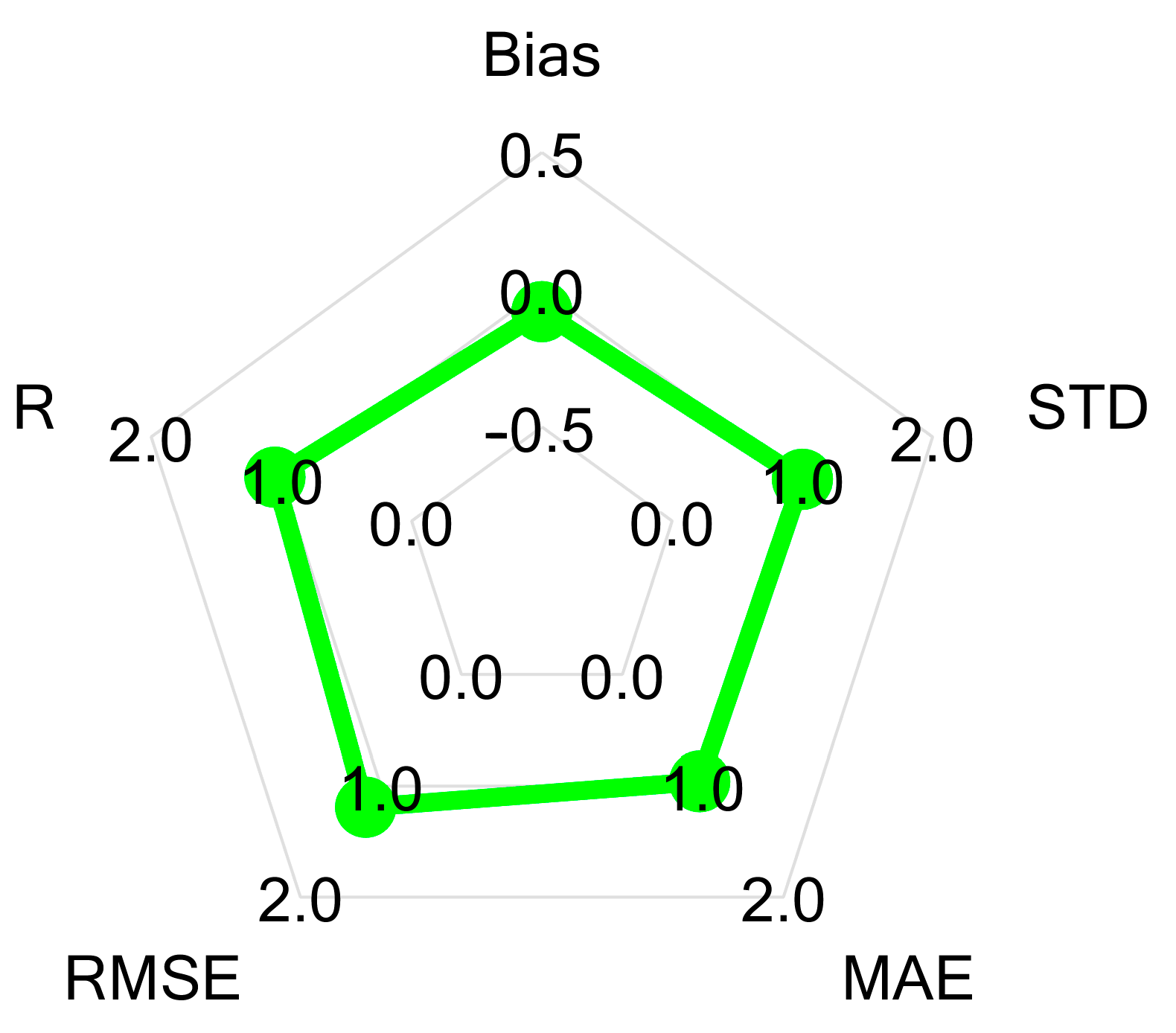 Remotesensing 14 03335 g004 550