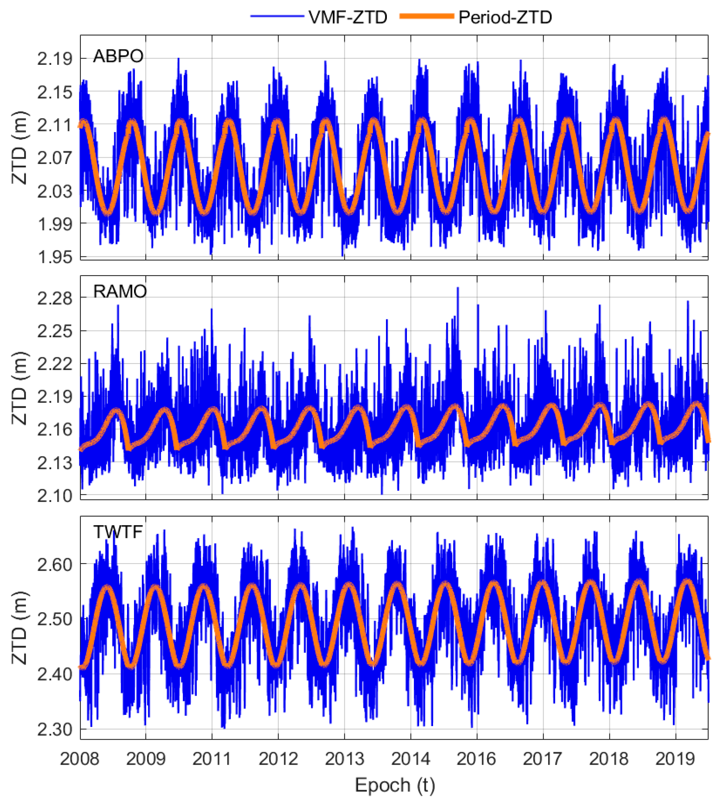 Remotesensing 14 03335 g007 550