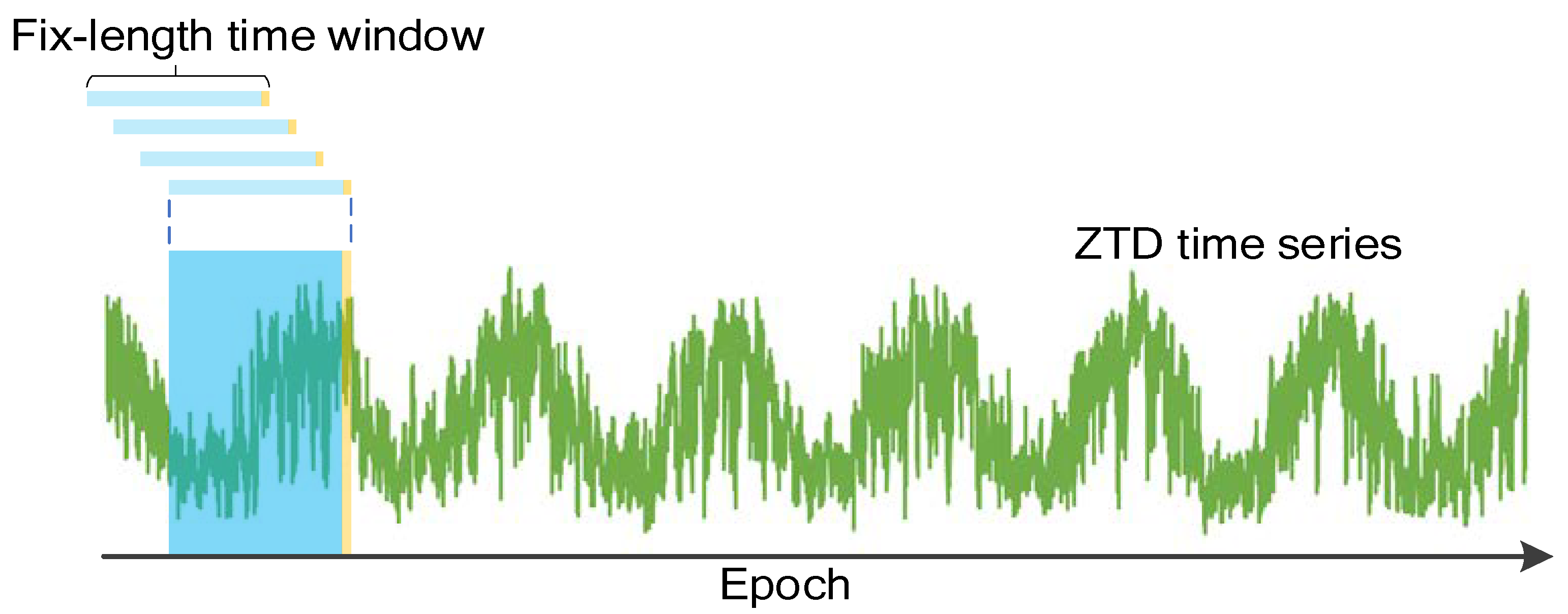 Remotesensing 14 03335 g008 550