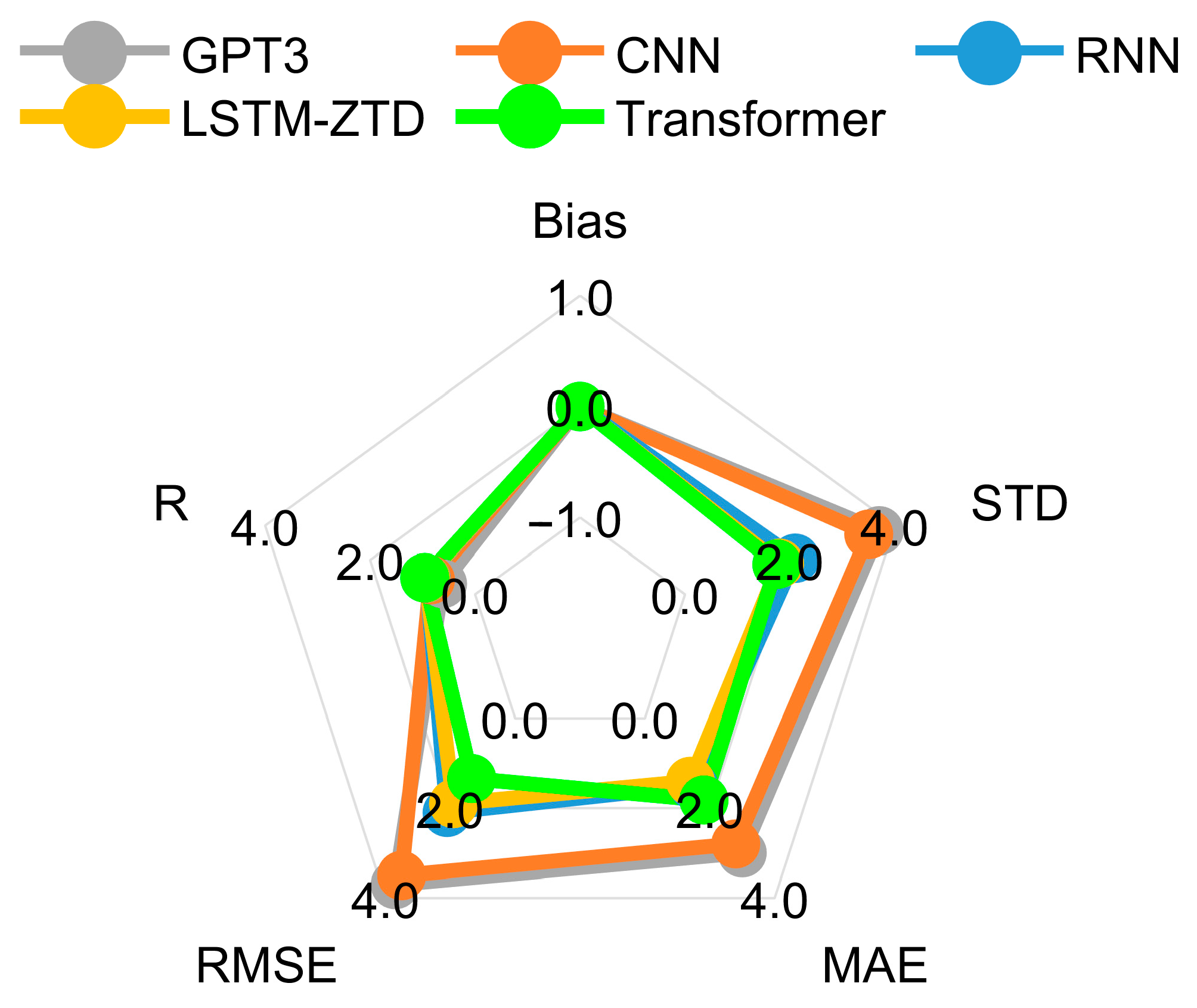 Remotesensing 14 03335 g011 550