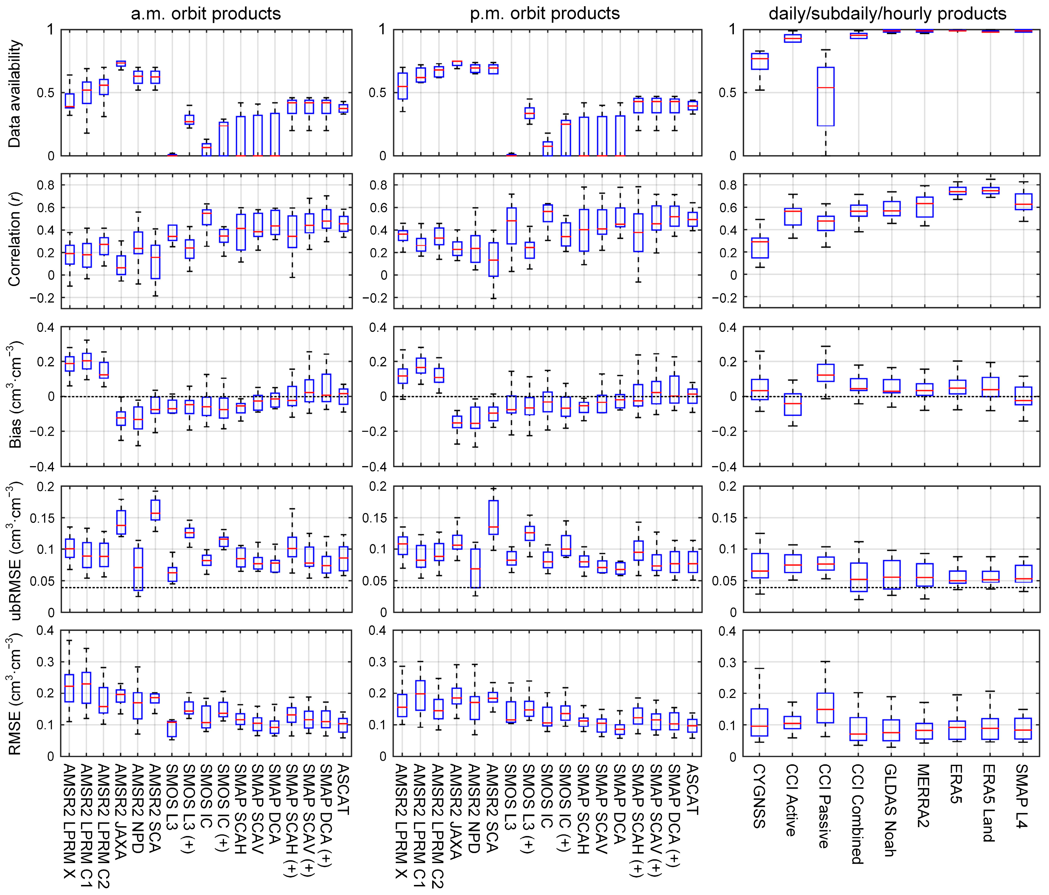 Remotesensing 14 03339 g002