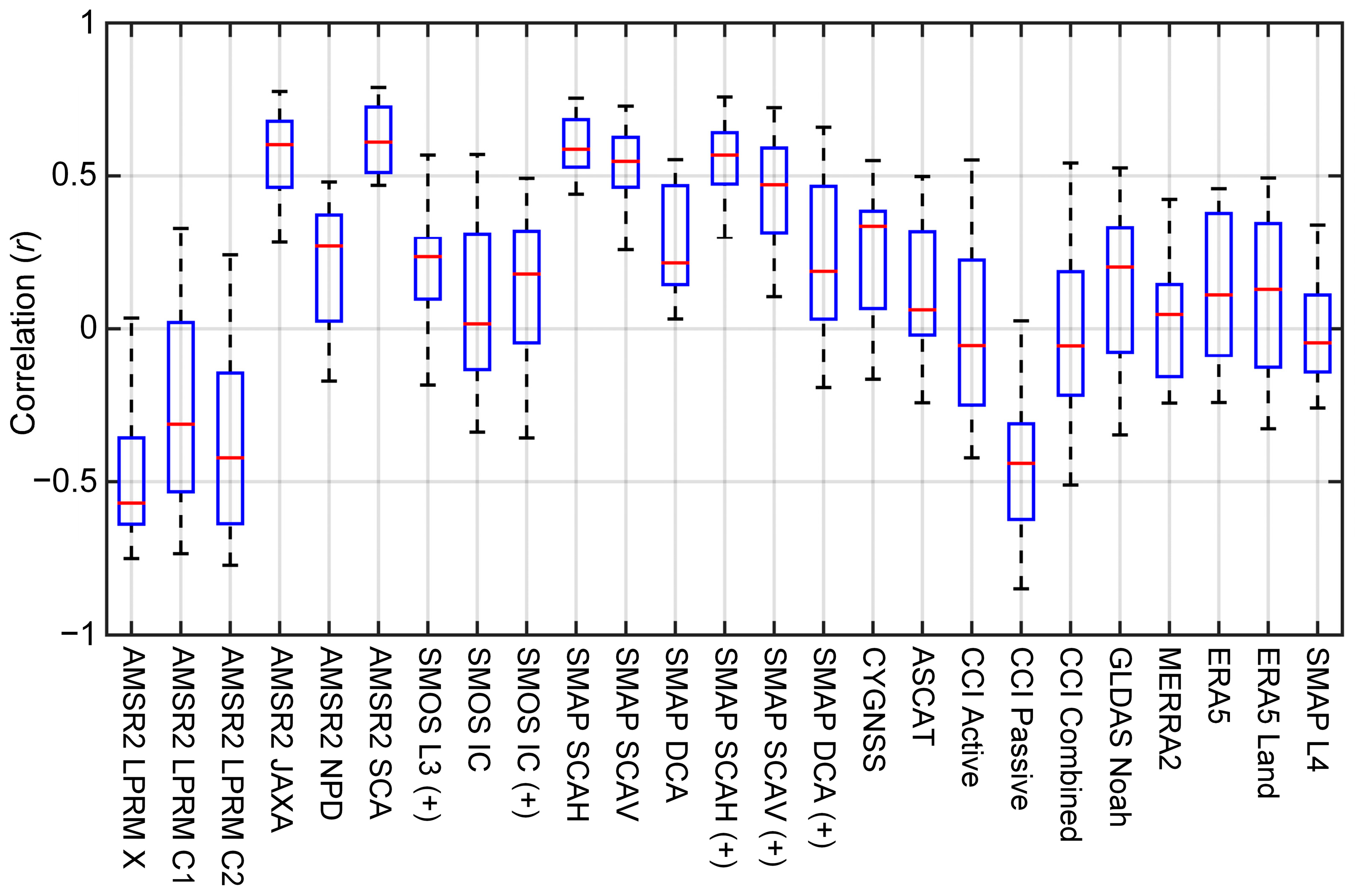 Remotesensing 14 03339 g010