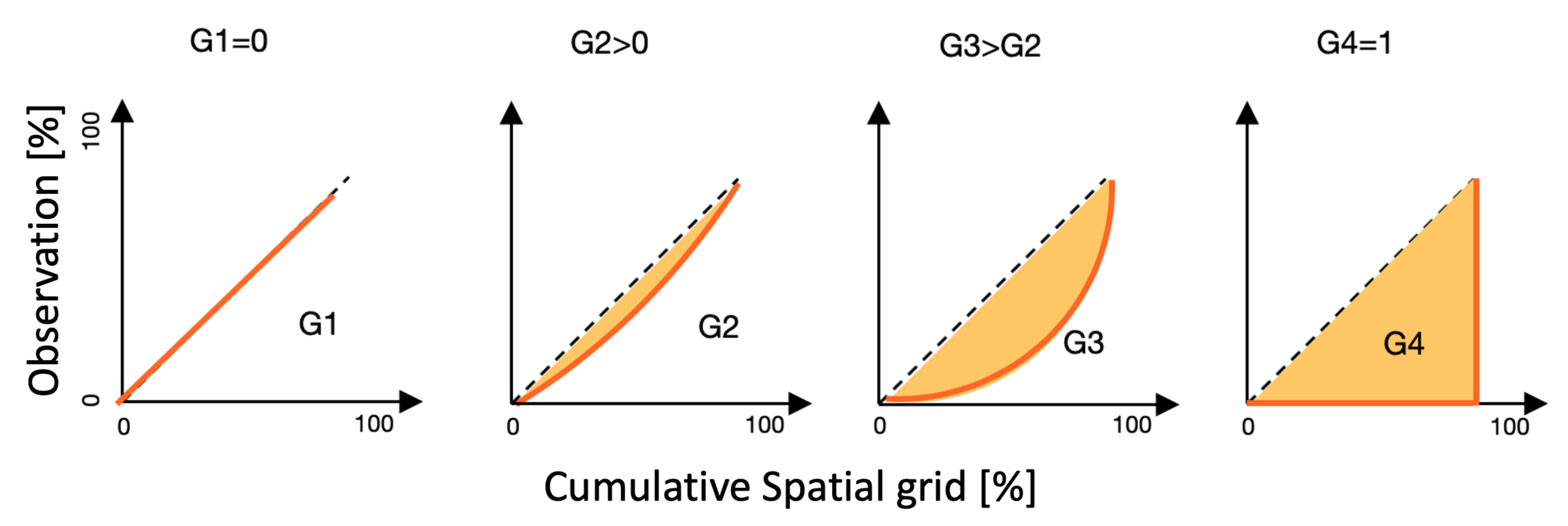 Remotesensing 14 03340 g004