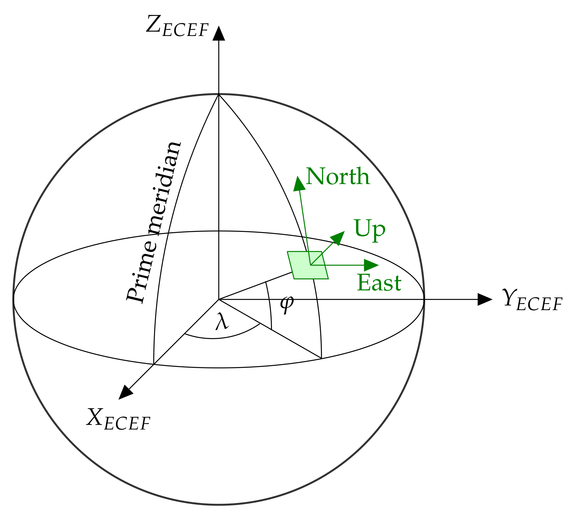 Remotesensing 14 03340 g005