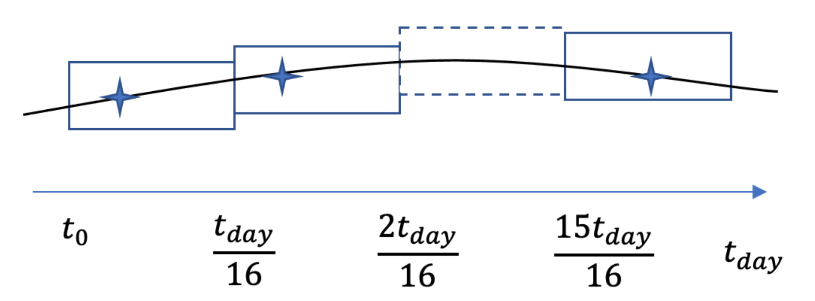 Remotesensing 14 03340 g007