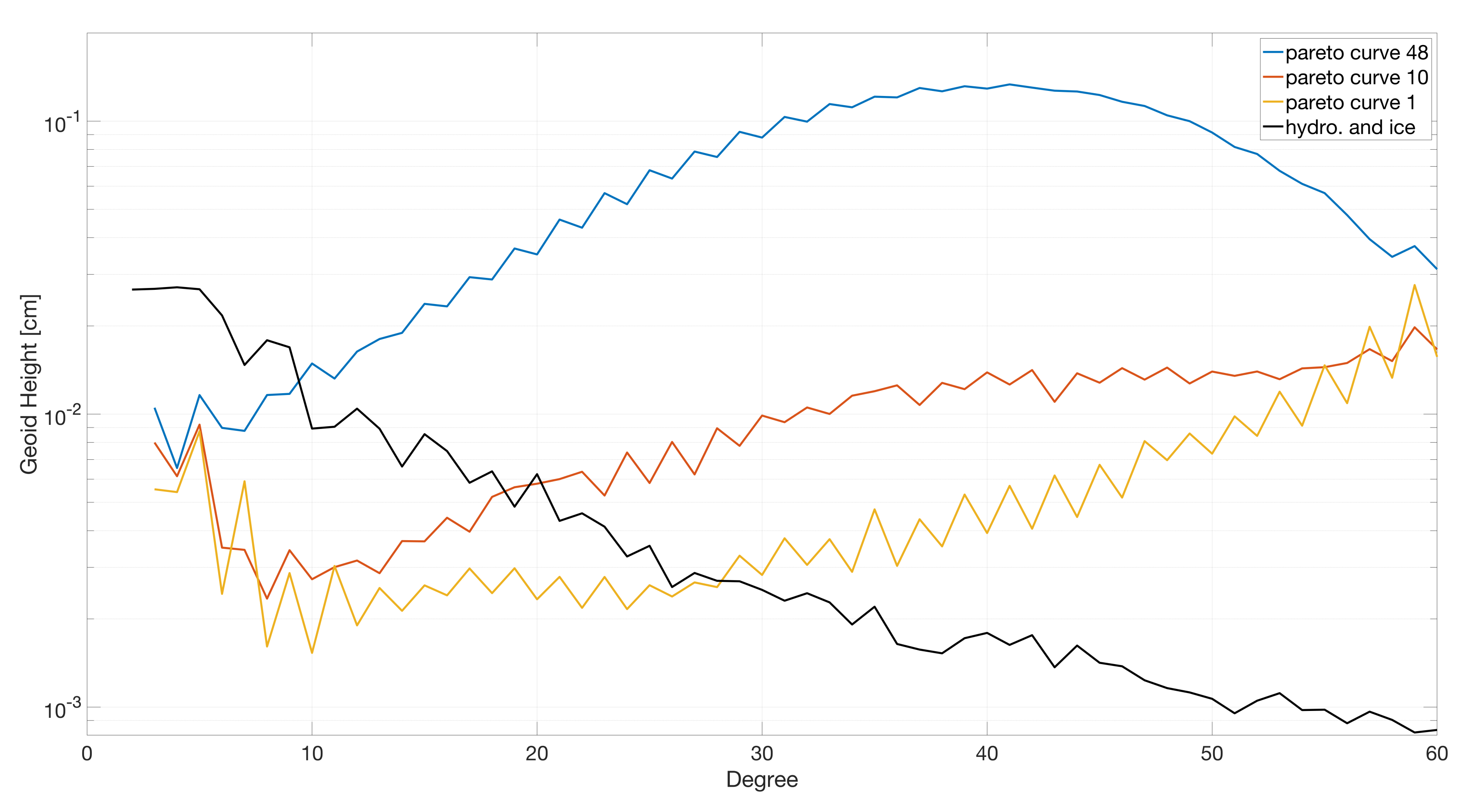 Remotesensing 14 03340 g010