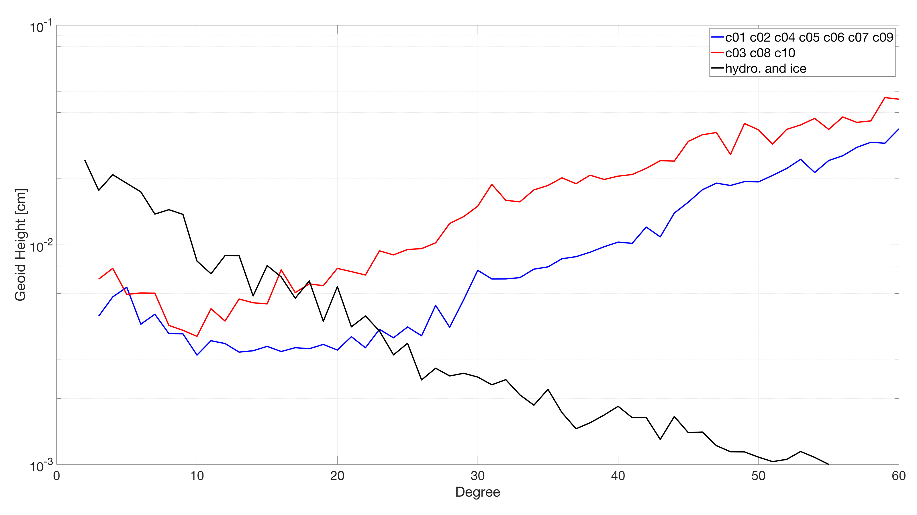 Remotesensing 14 03340 g012