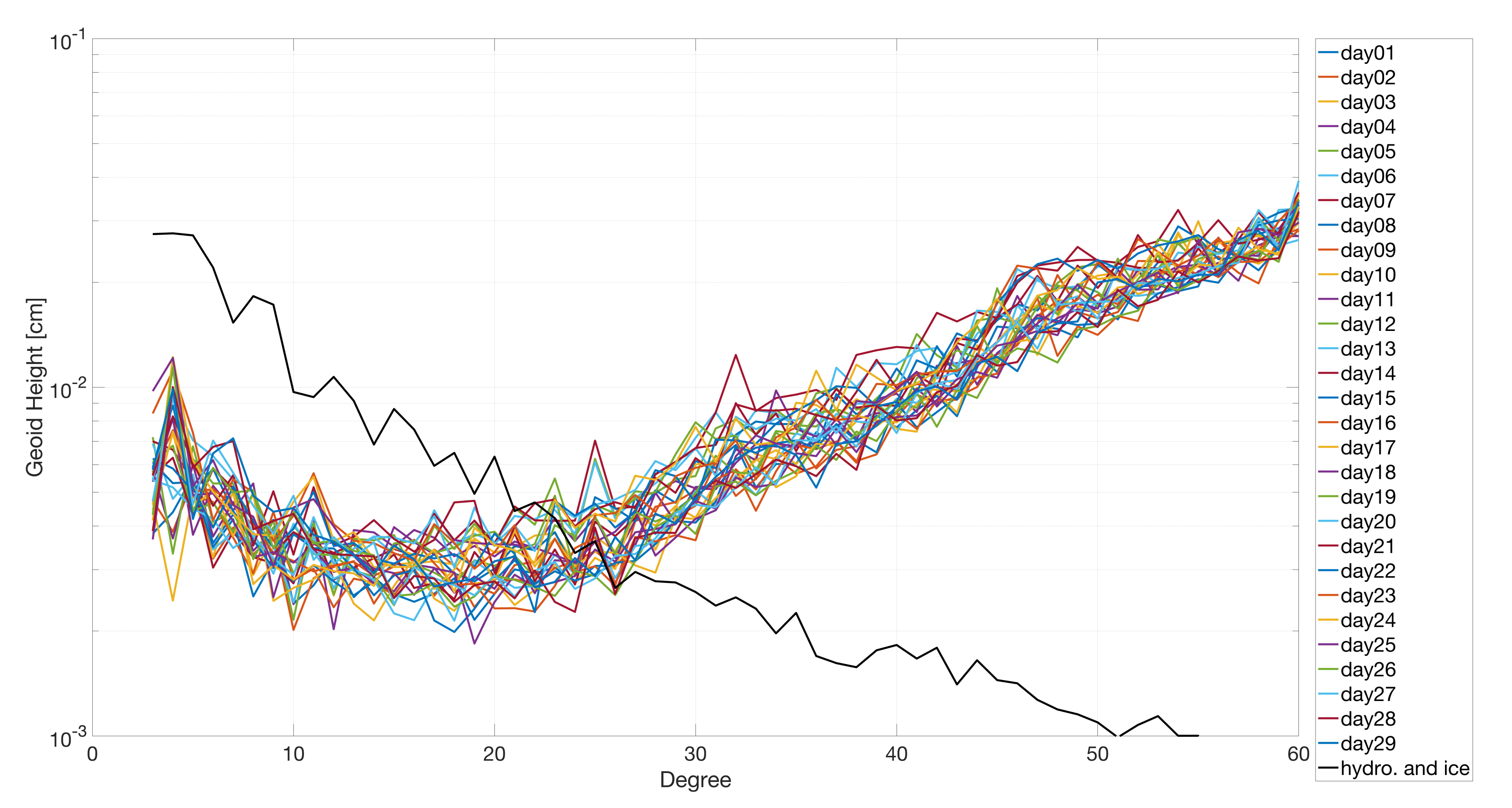 Remotesensing 14 03340 g013