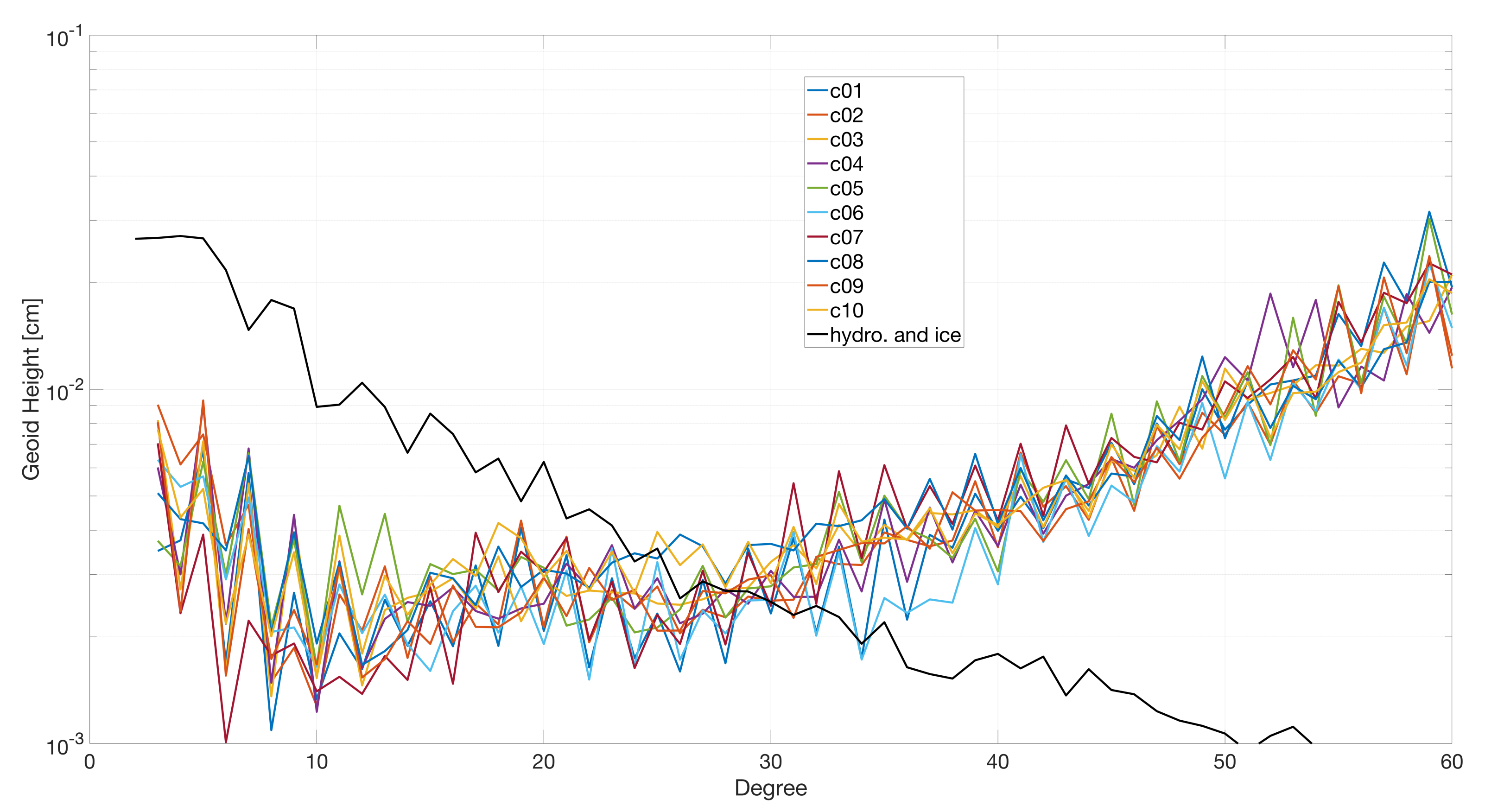 Remotesensing 14 03340 g014