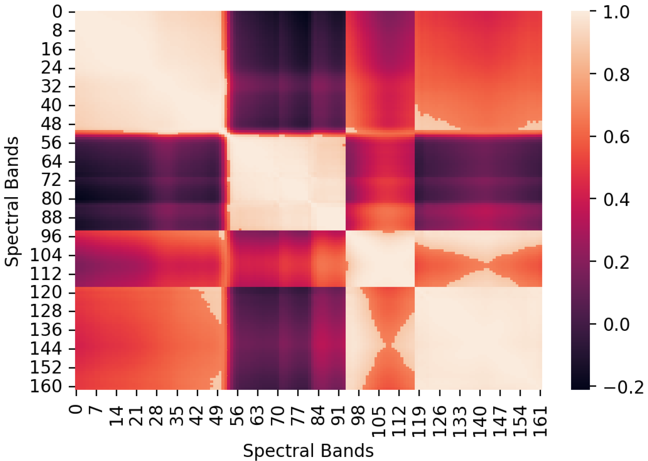 Remotesensing 14 03341 g002 550