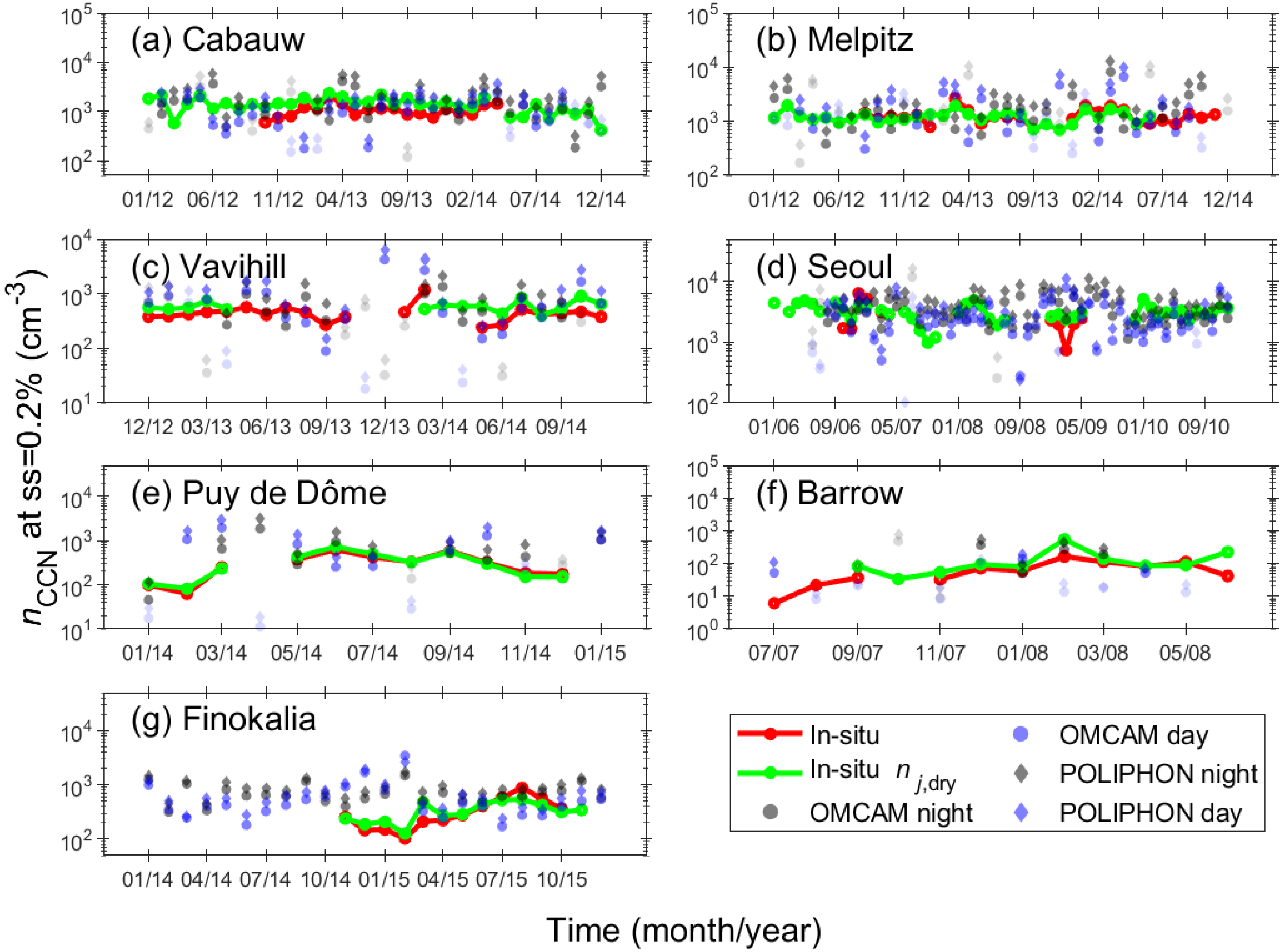 Remotesensing 14 03342 g003