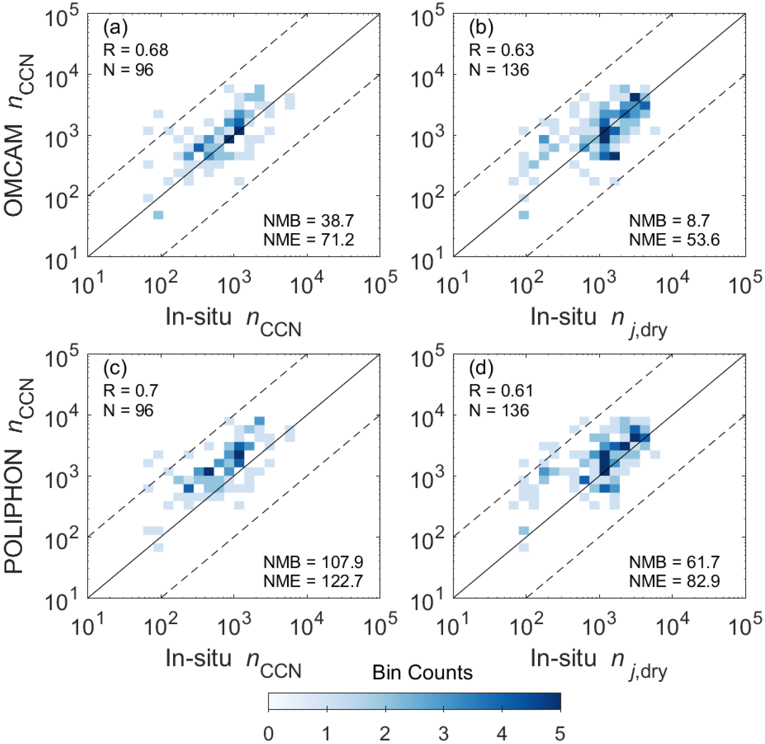 Remotesensing 14 03342 g004