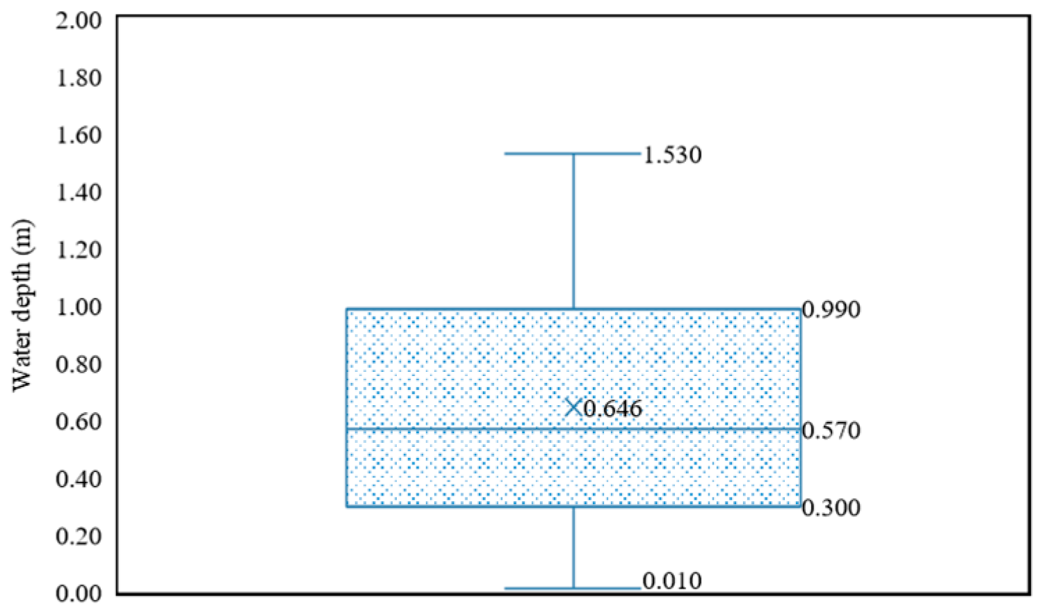Remotesensing 14 03343 g005