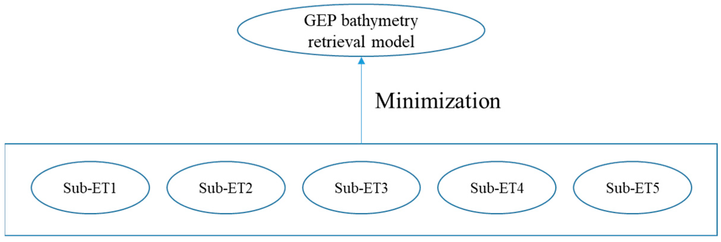 Remotesensing 14 03343 g012