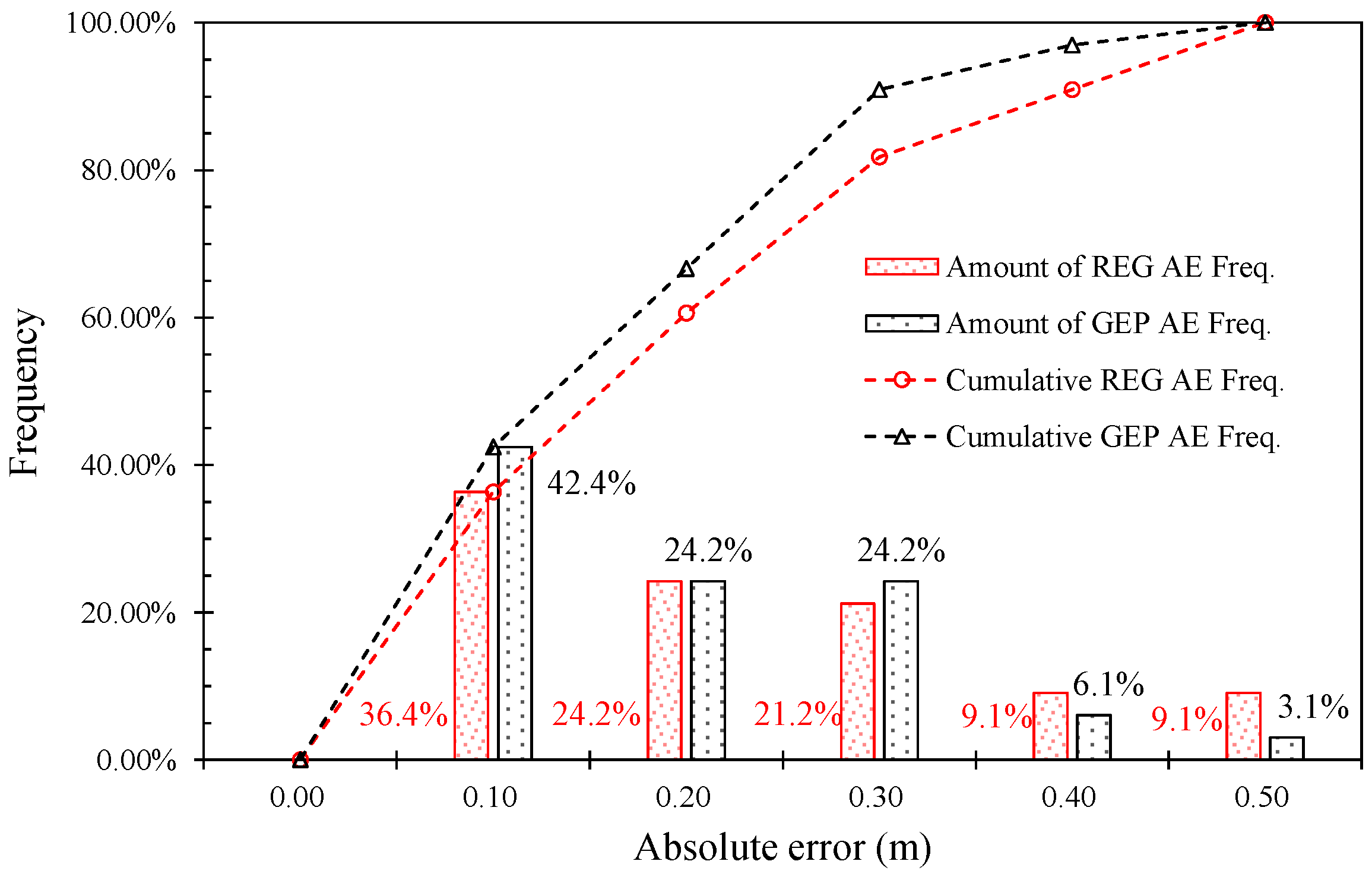 Remotesensing 14 03343 g014