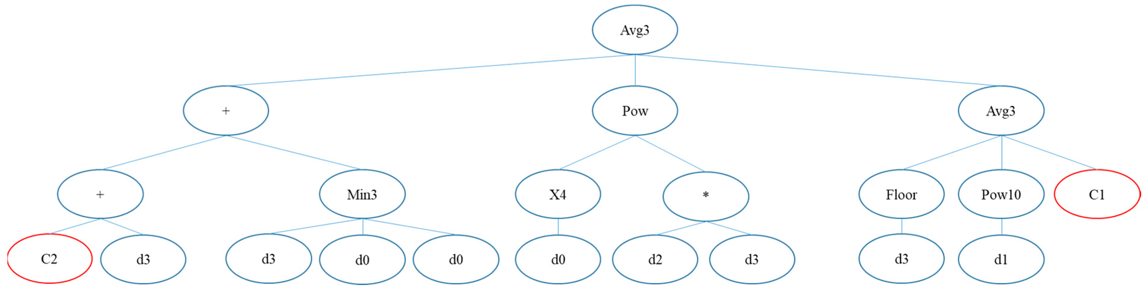 Remotesensing 14 03343 g0a1