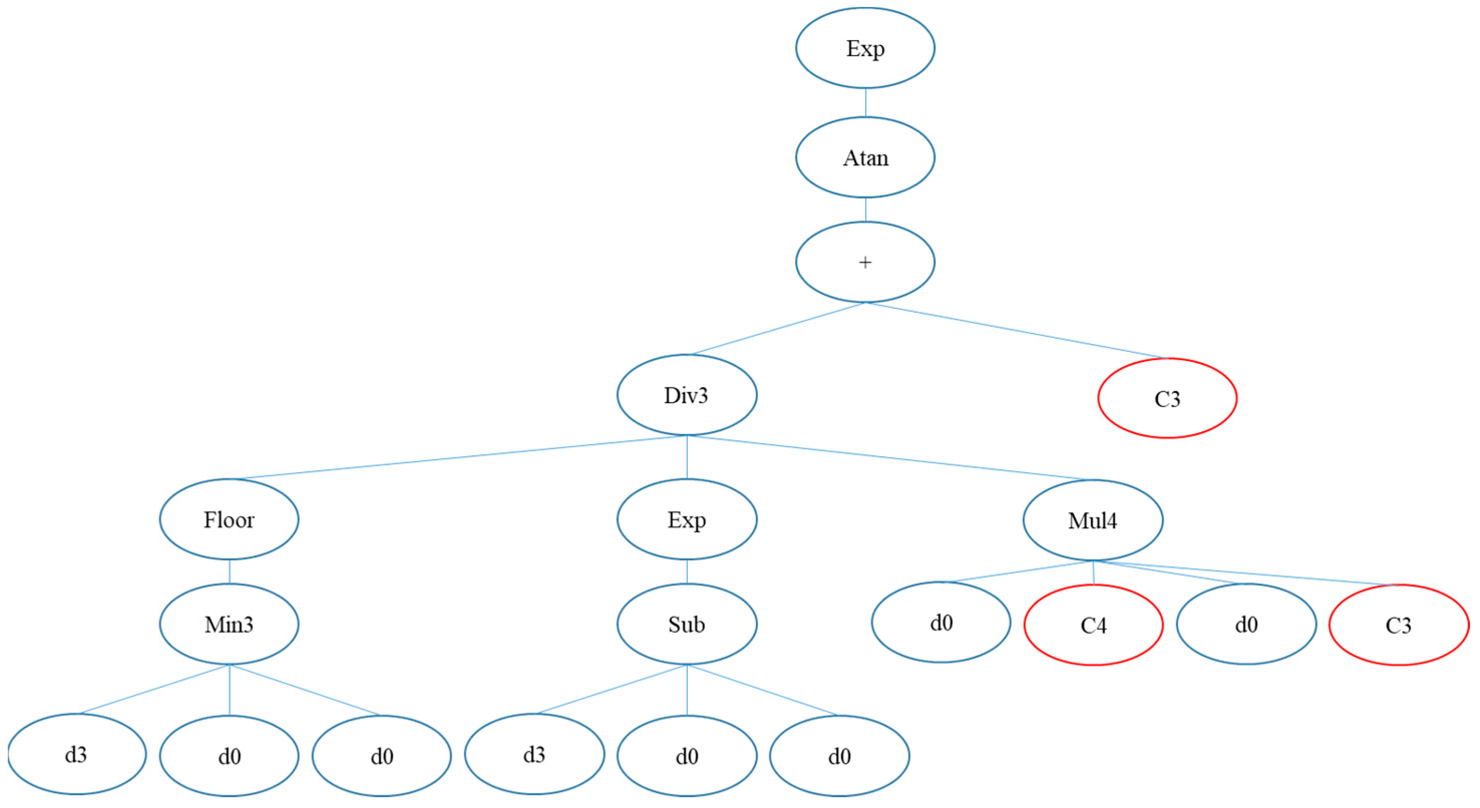Remotesensing 14 03343 g0a2
