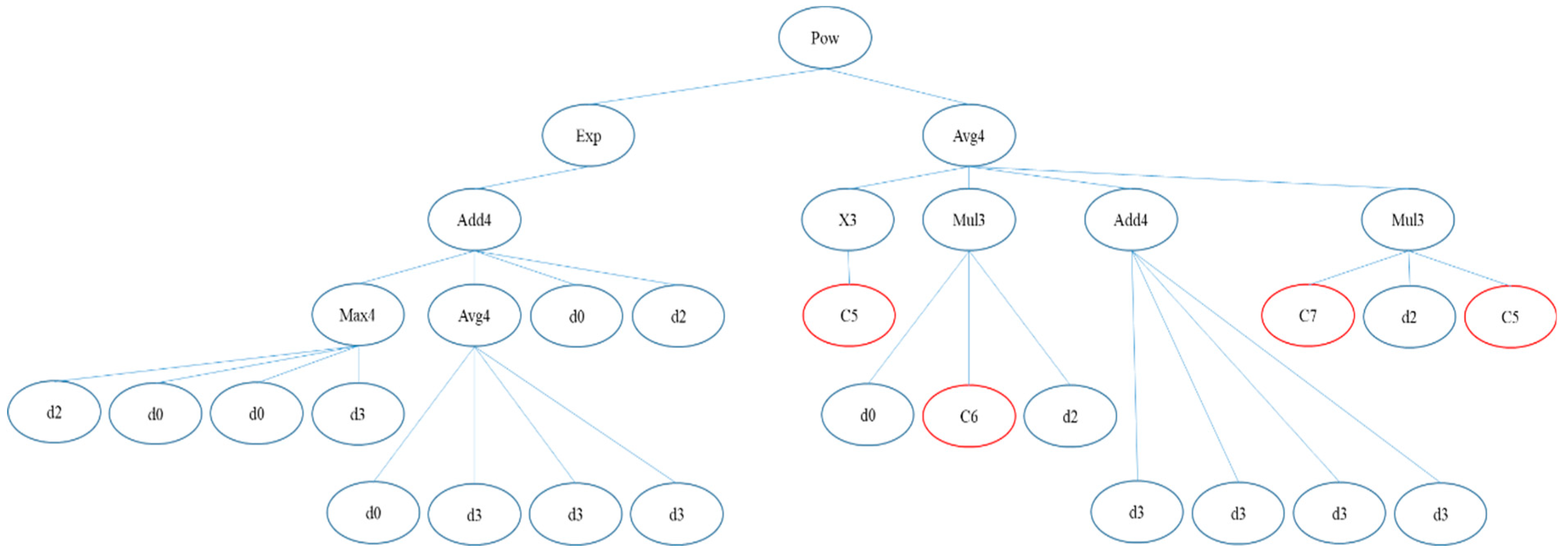 Remotesensing 14 03343 g0a3