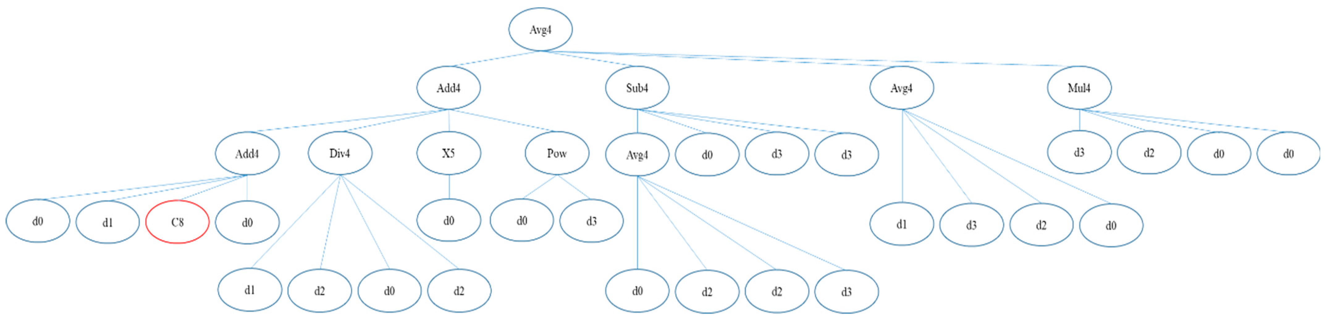 Remotesensing 14 03343 g0a4