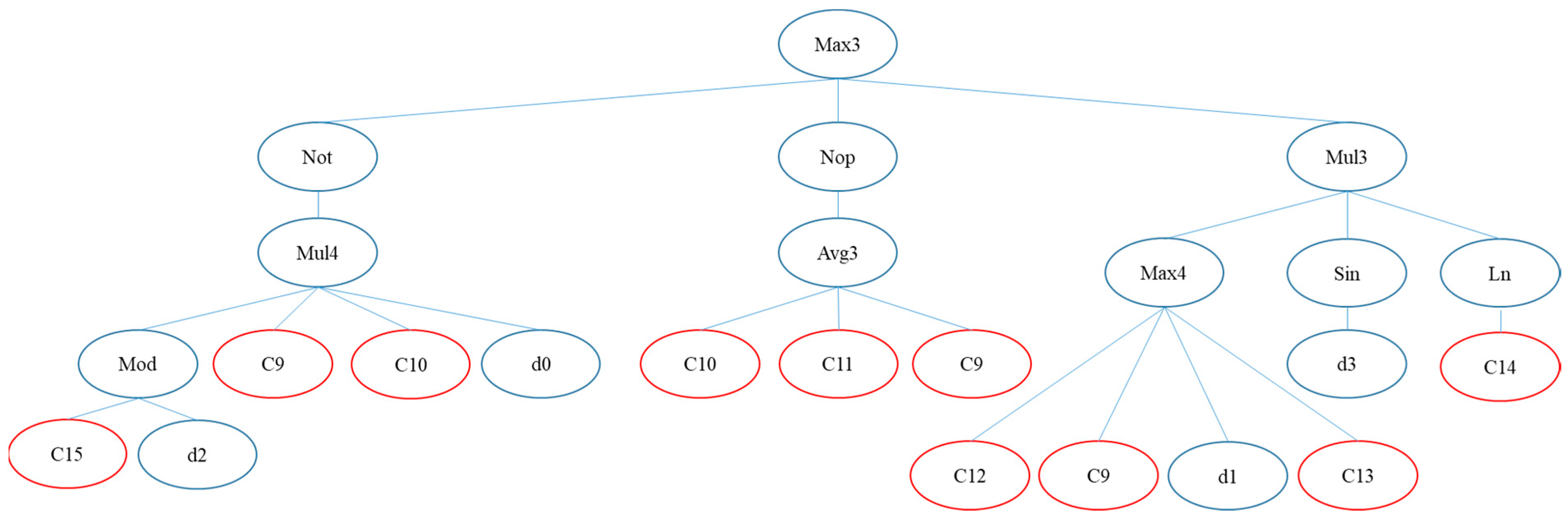 Remotesensing 14 03343 g0a5