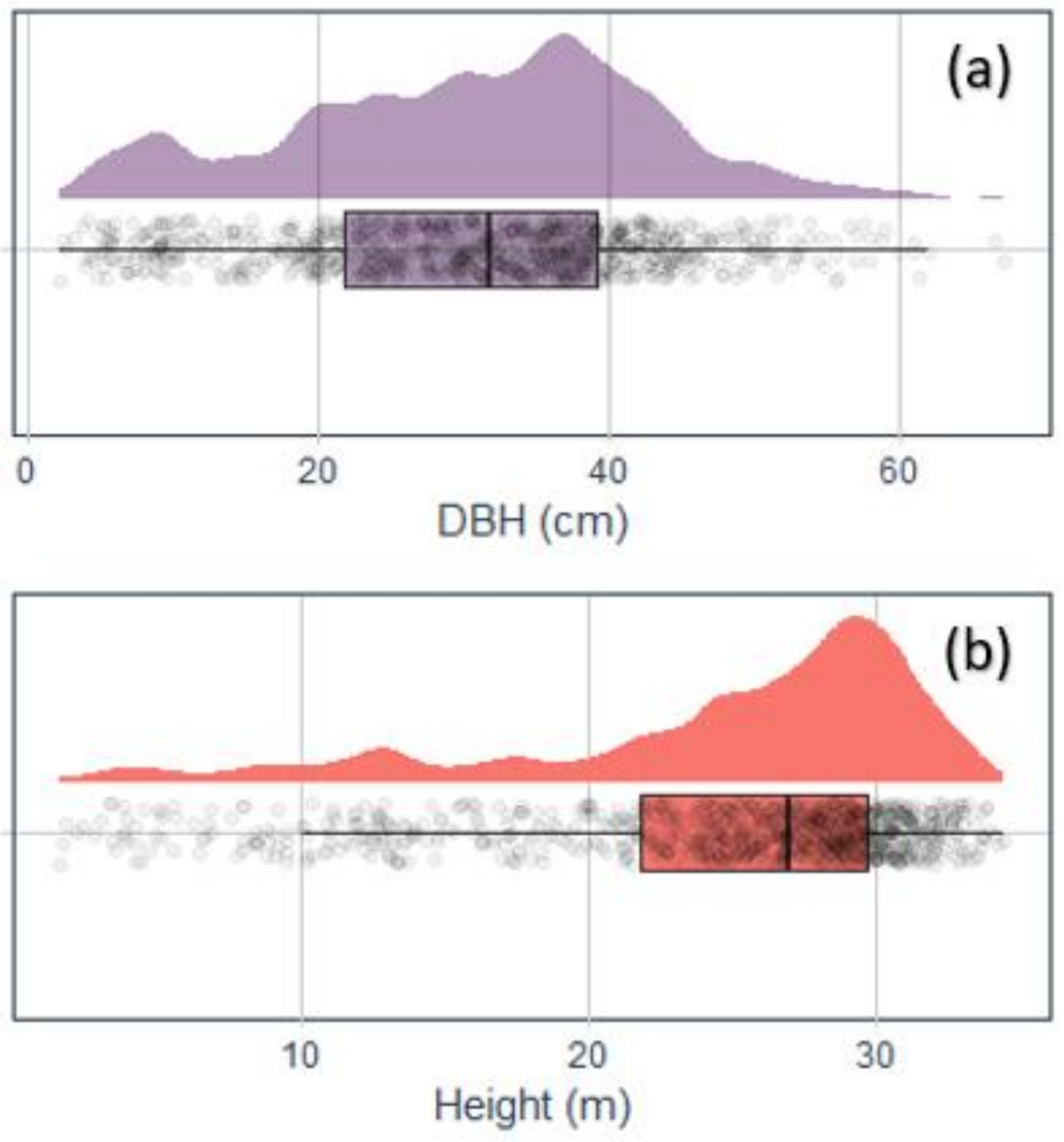 Remotesensing 14 03344 g002