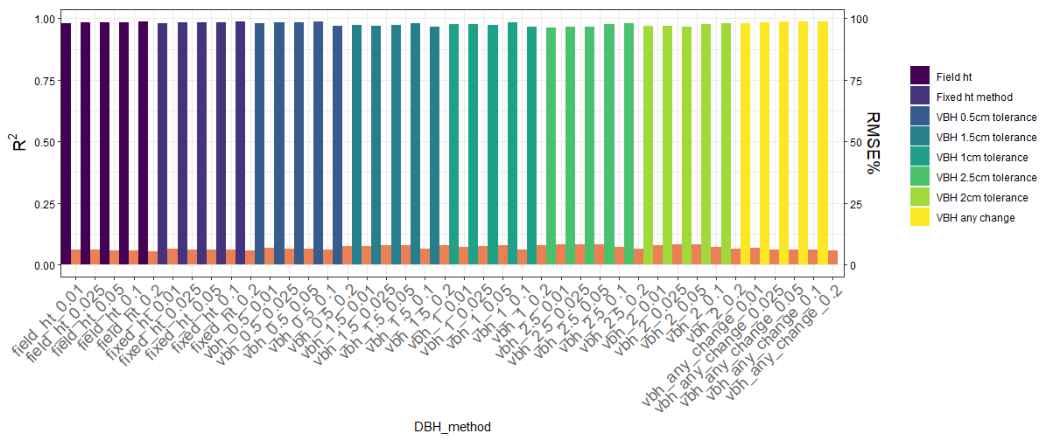 Remotesensing 14 03344 g009