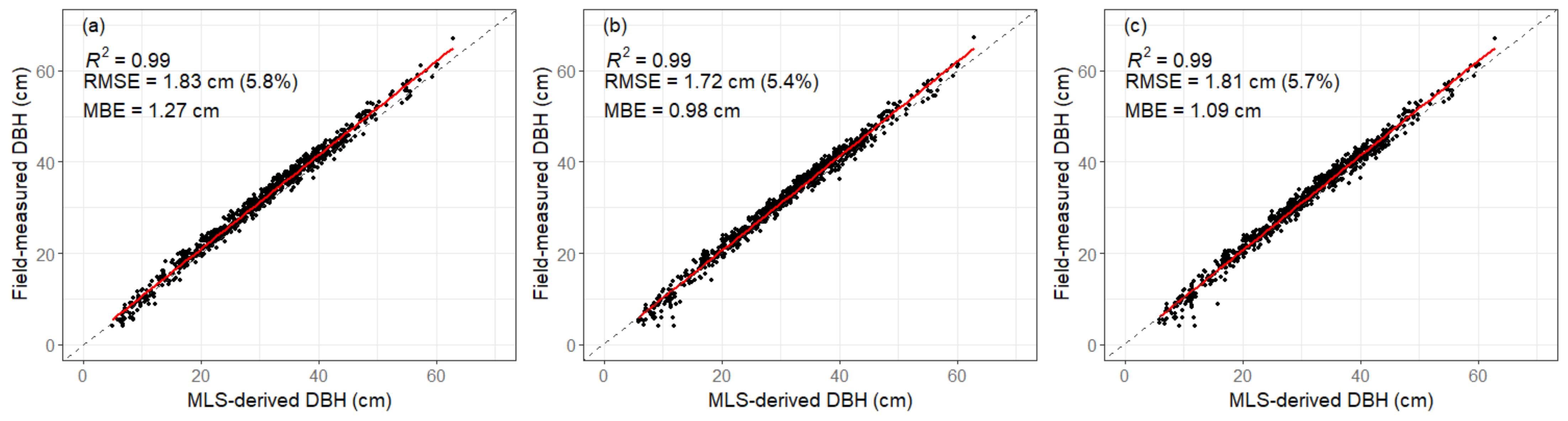 Remotesensing 14 03344 g010