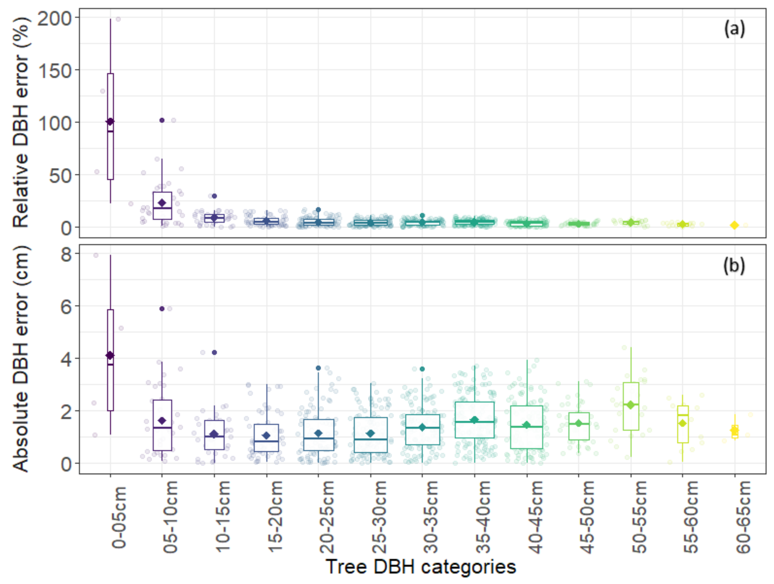 Remotesensing 14 03344 g011
