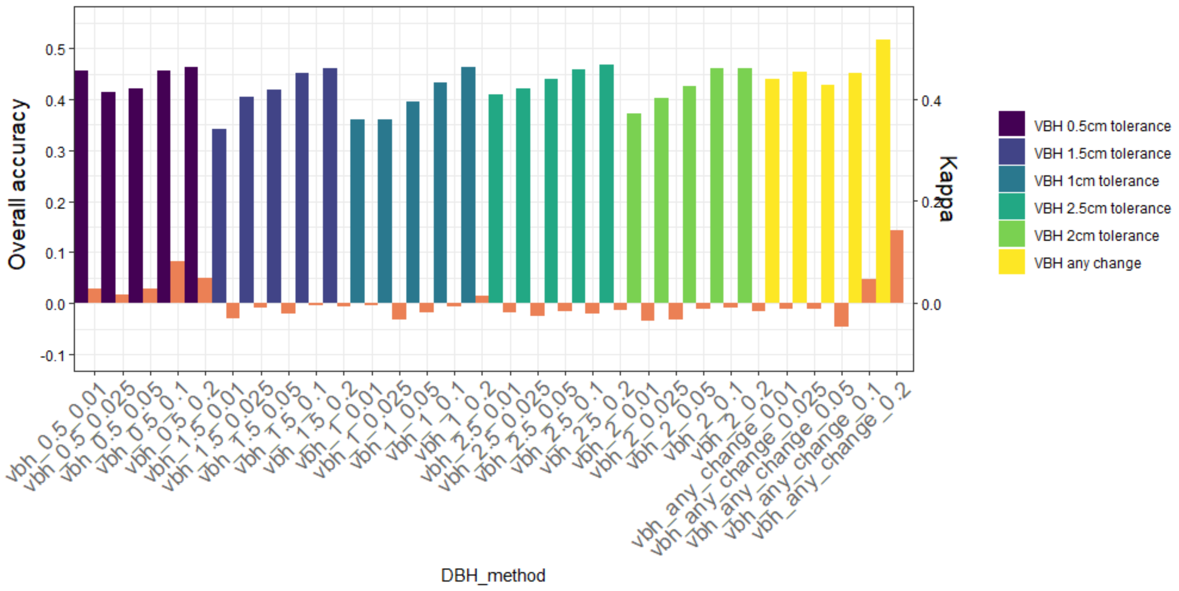 Remotesensing 14 03344 g012