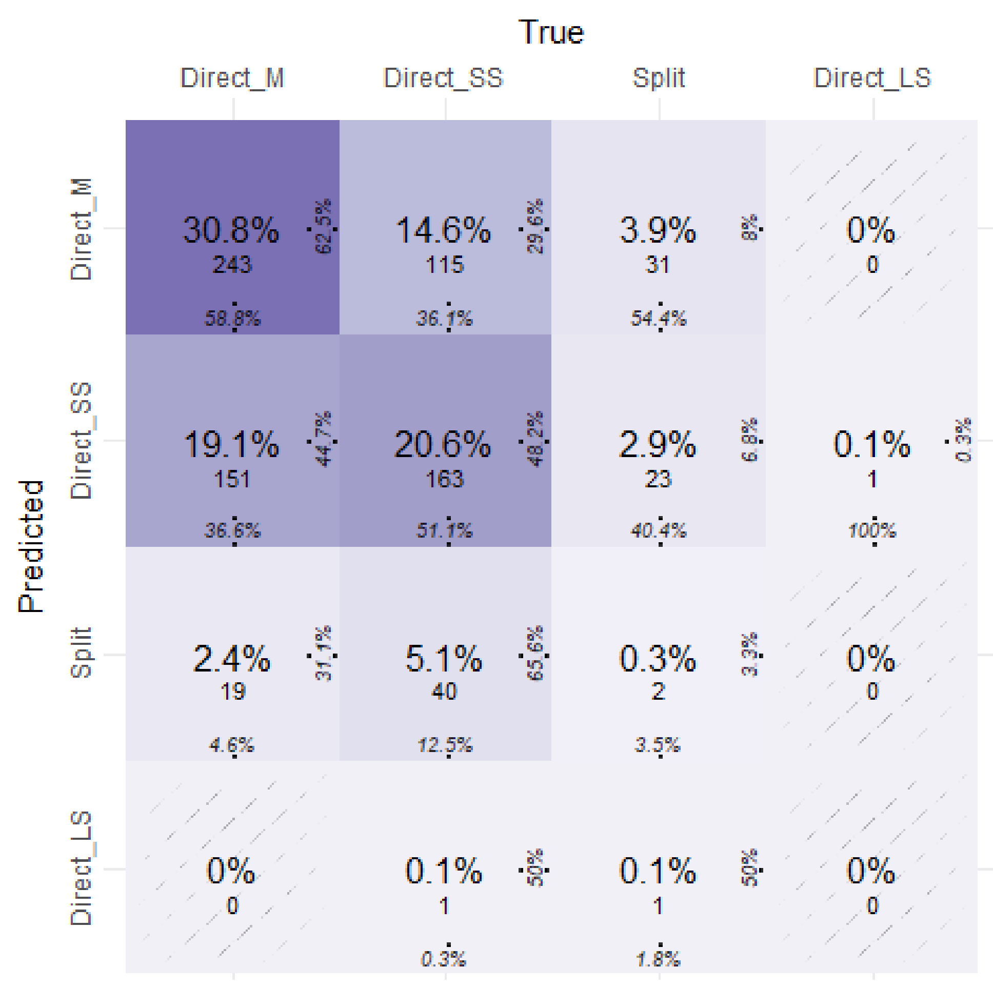 Remotesensing 14 03344 g013