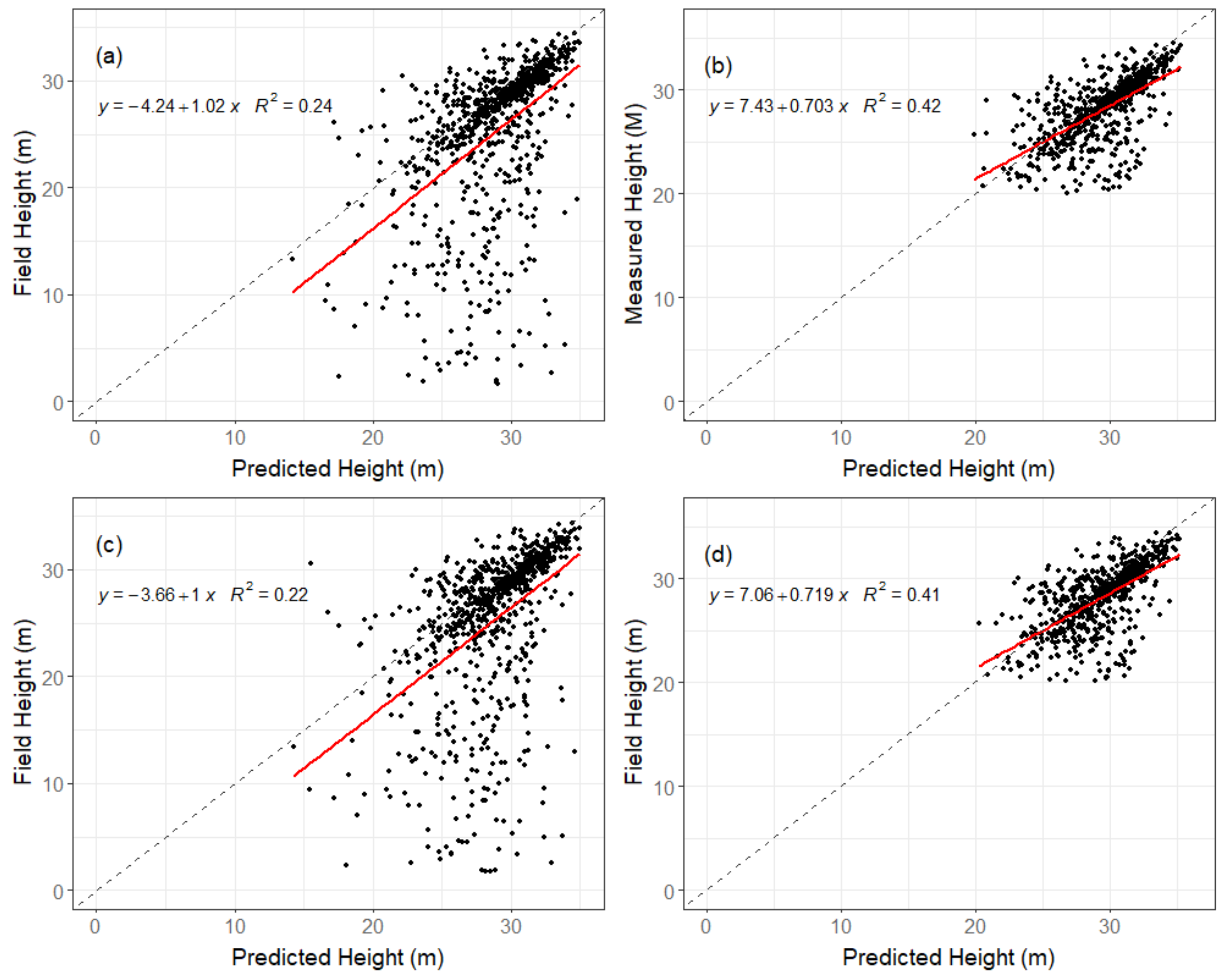 Remotesensing 14 03344 g014