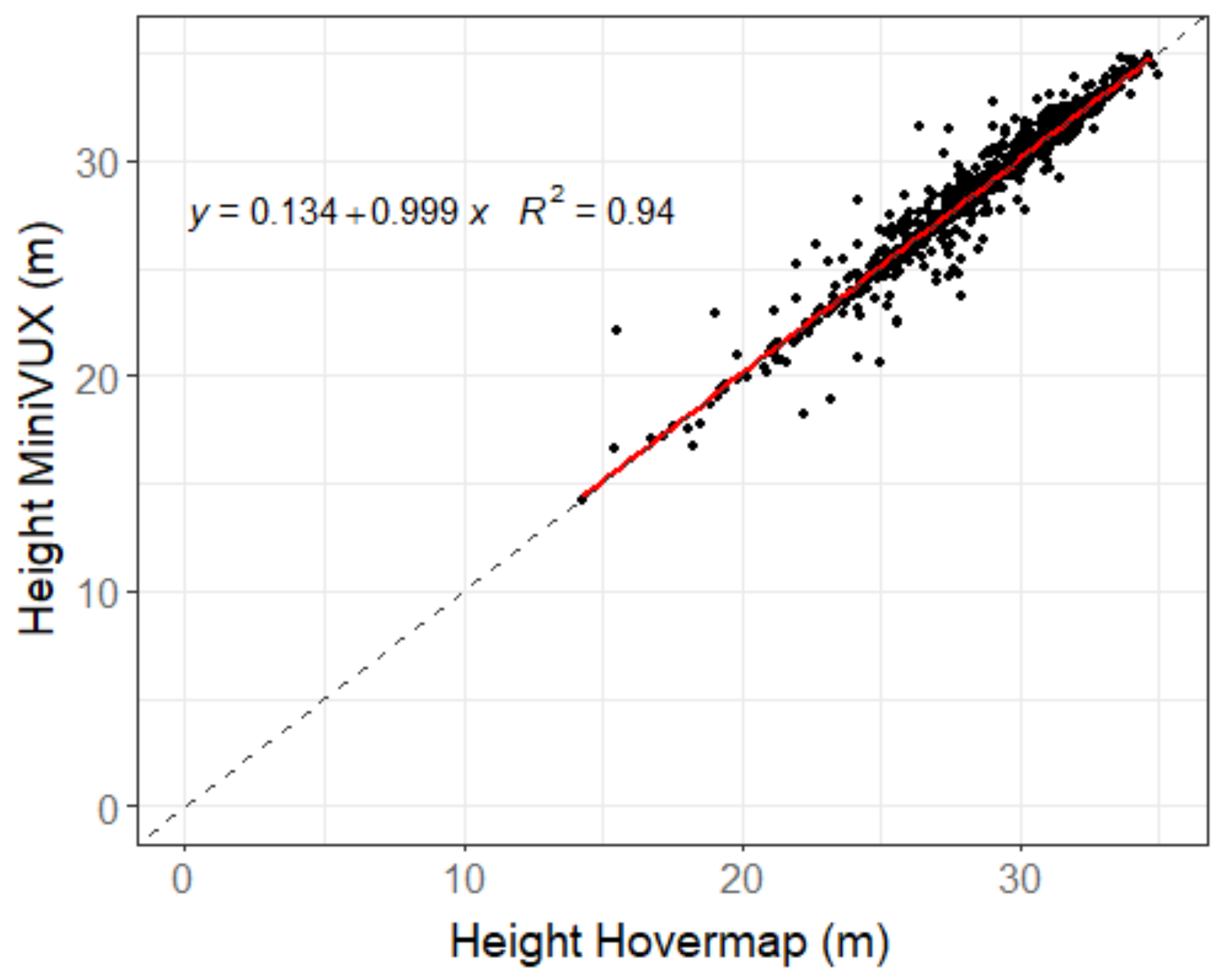 Remotesensing 14 03344 g015