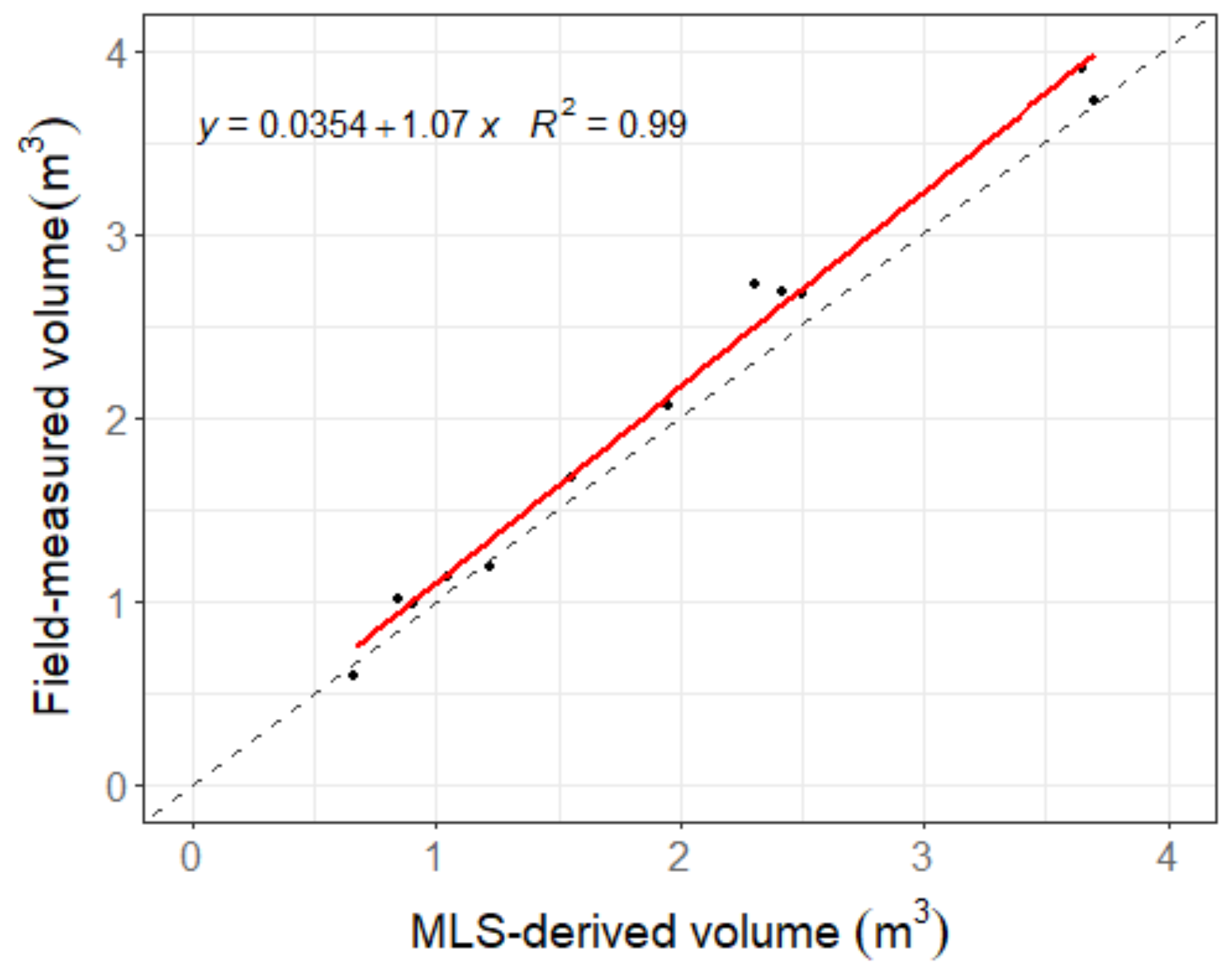 Remotesensing 14 03344 g016