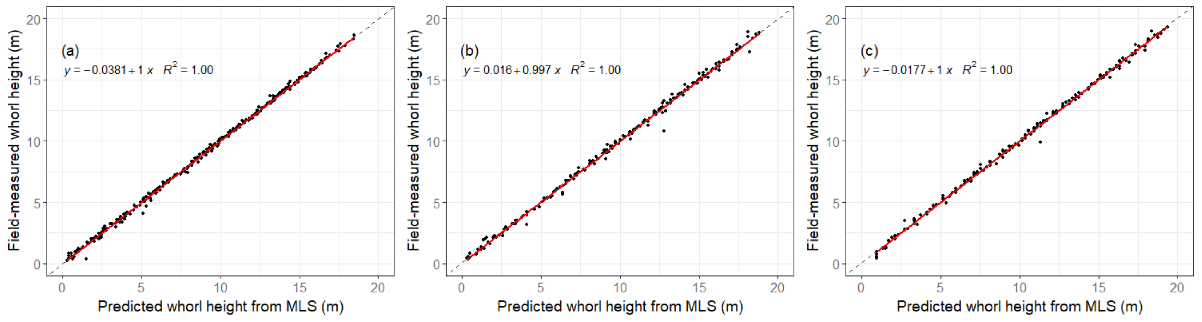 Remotesensing 14 03344 g017