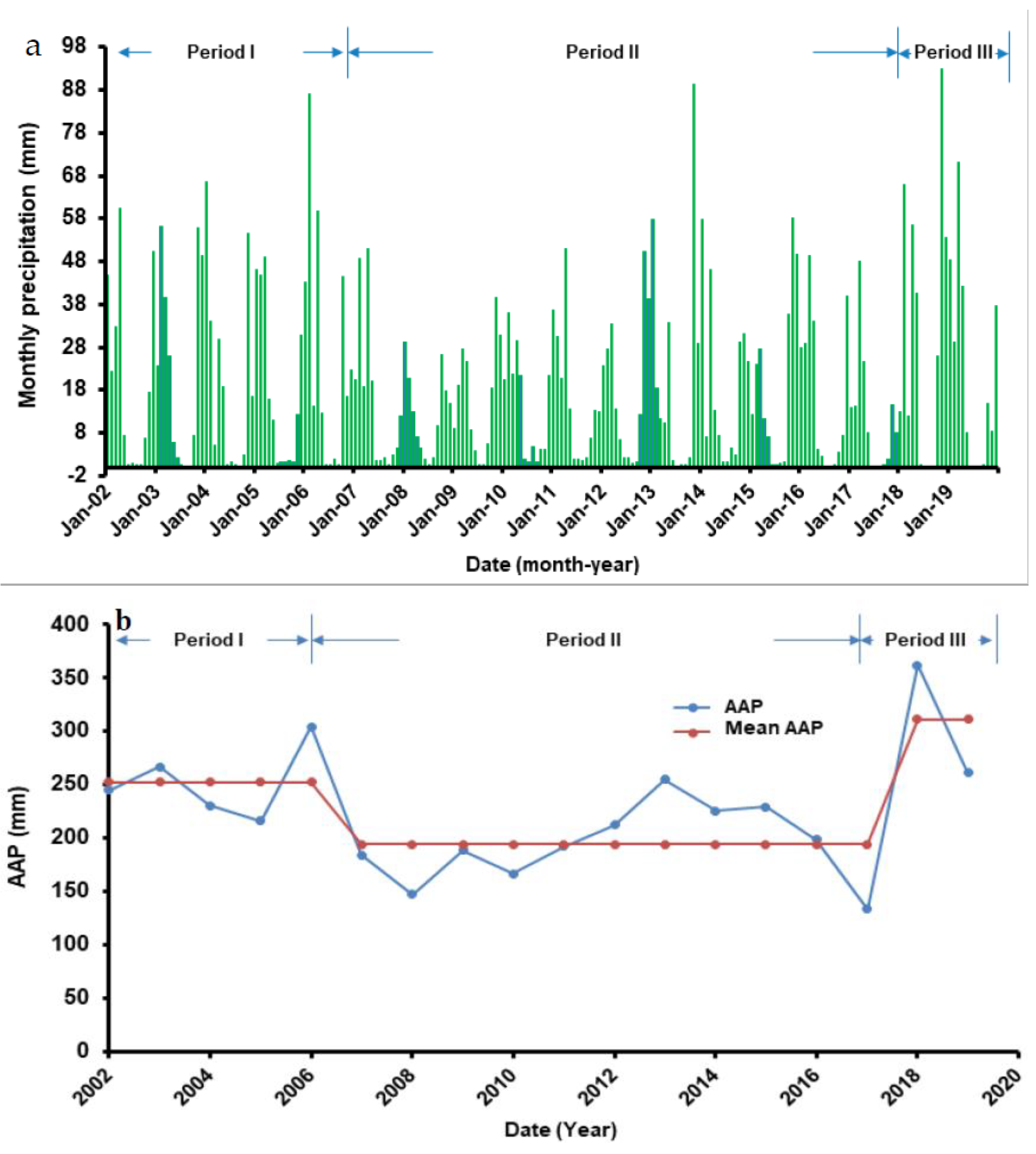 Remotesensing 14 03346 g005