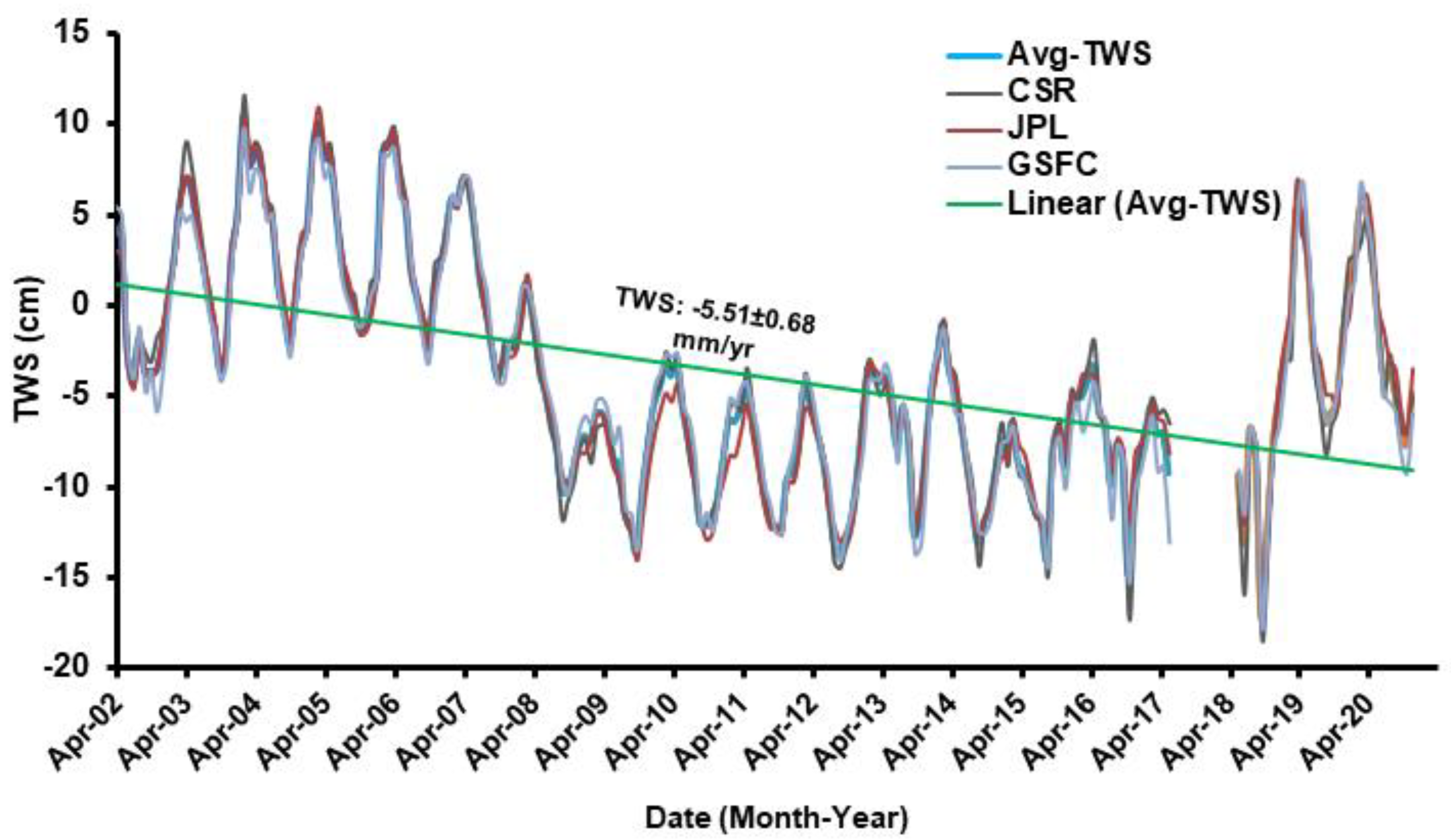 Remotesensing 14 03346 g008