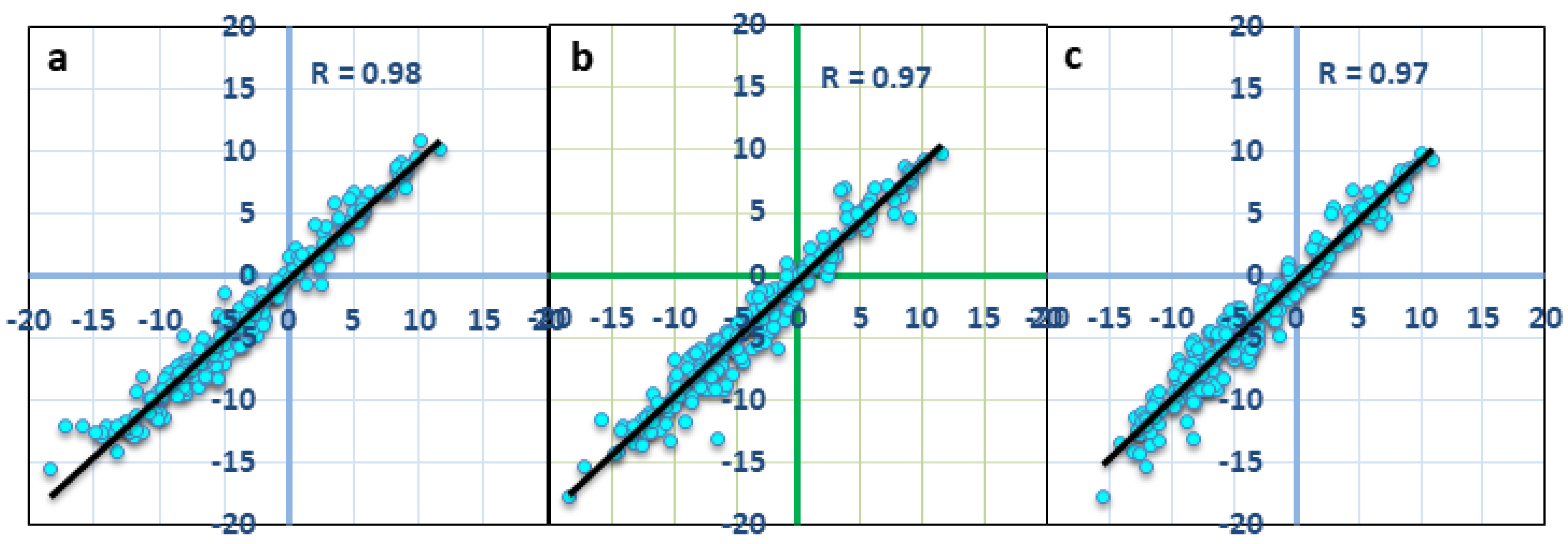 Remotesensing 14 03346 g009