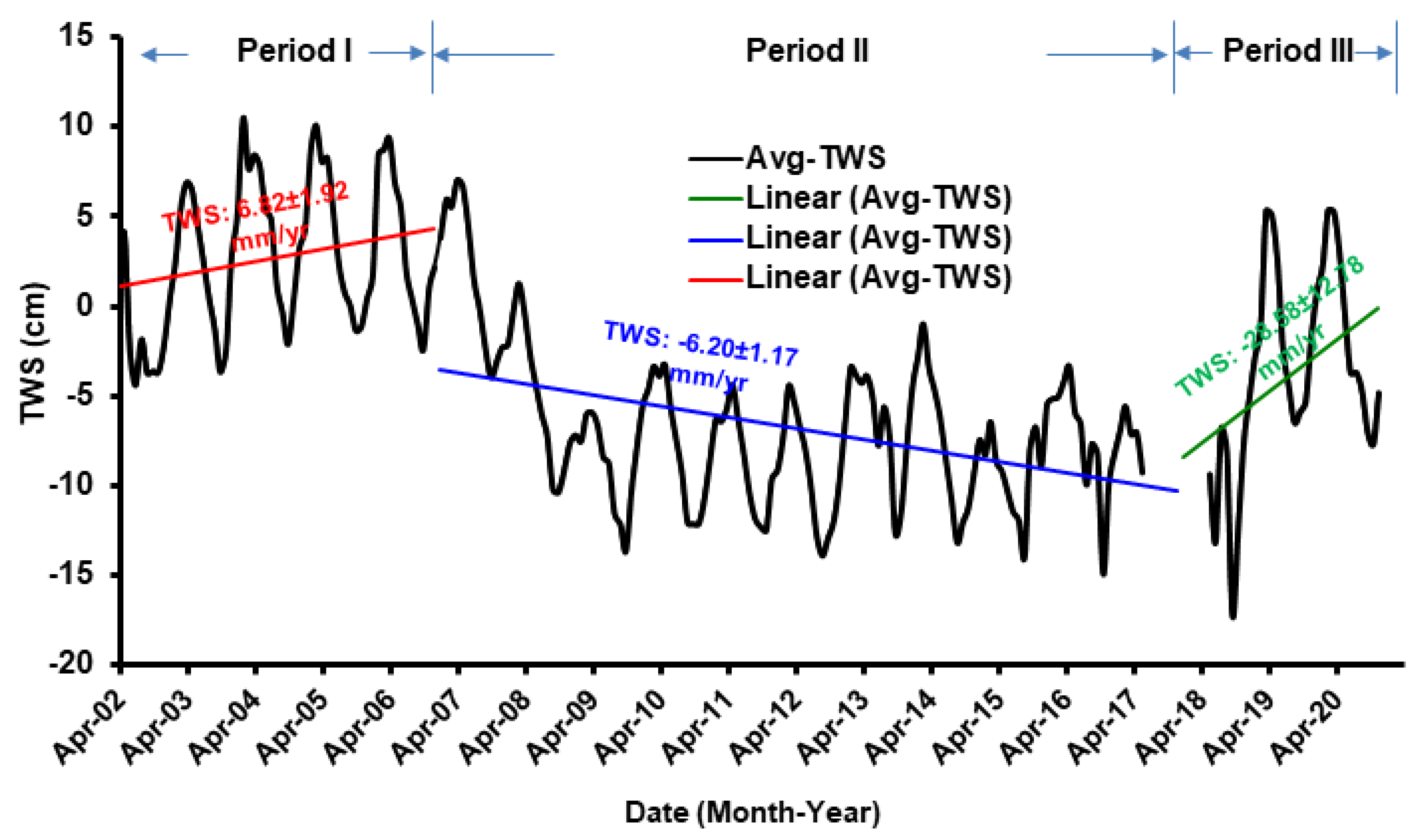 Remotesensing 14 03346 g010