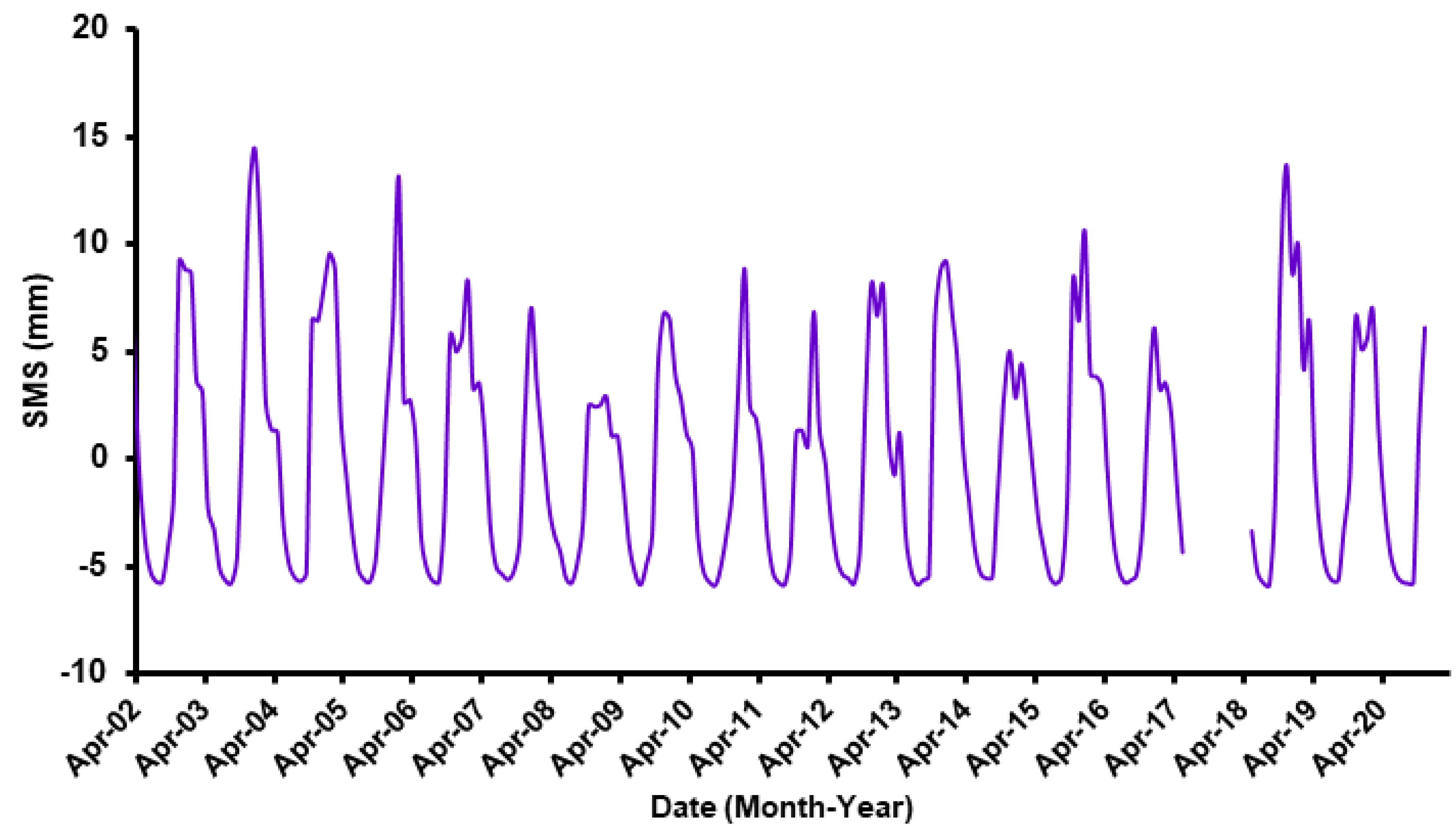 Remotesensing 14 03346 g011
