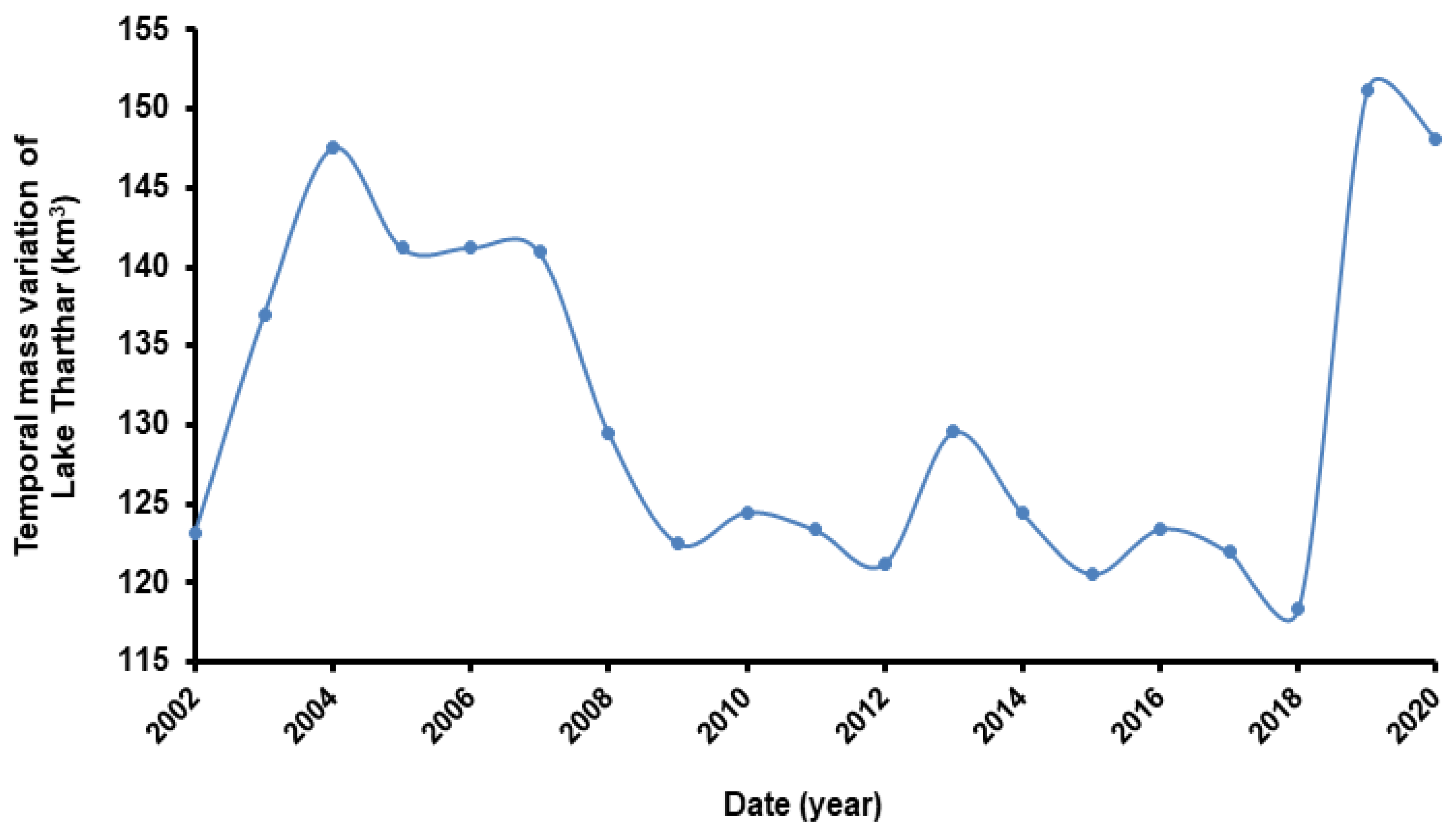 Remotesensing 14 03346 g013