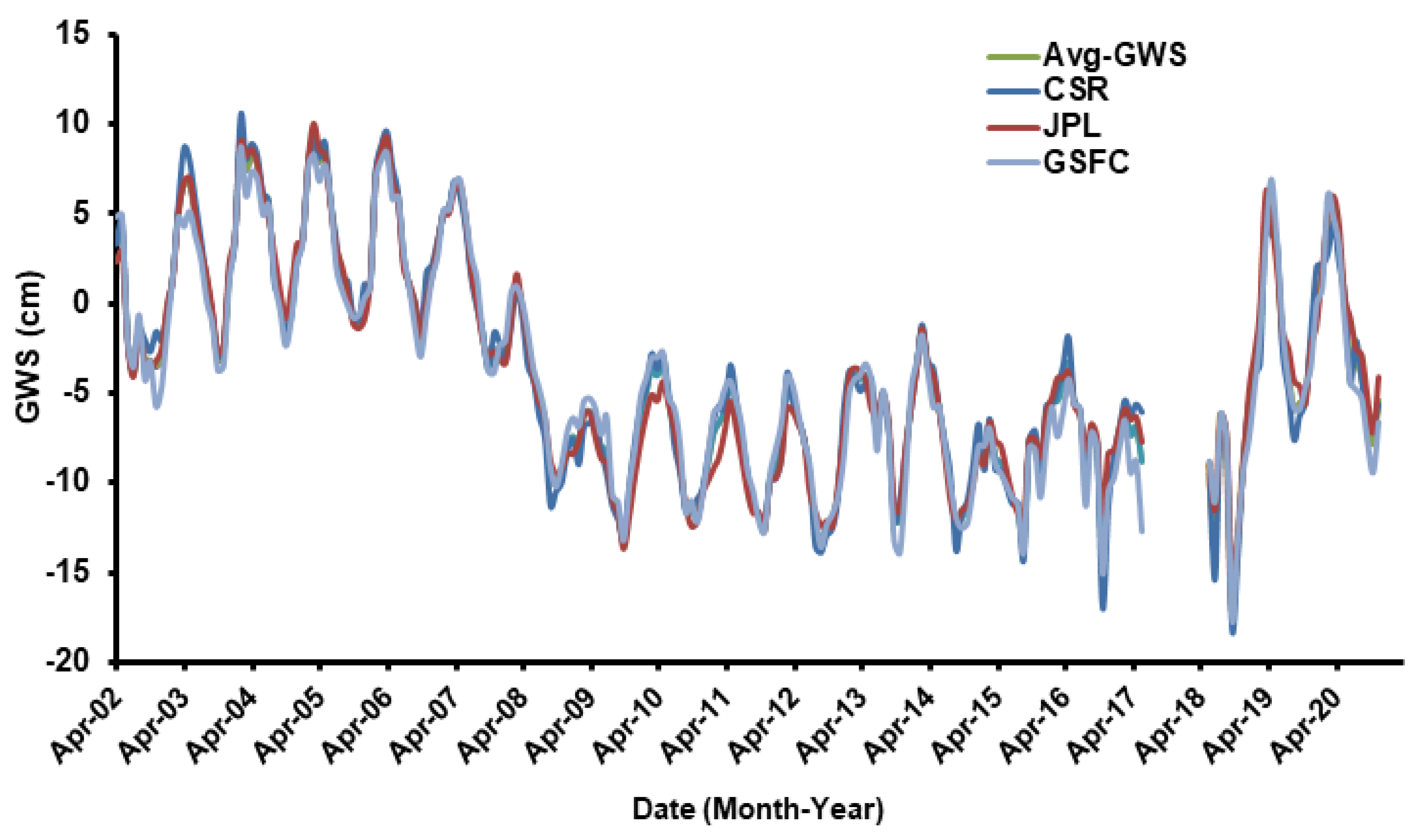 Remotesensing 14 03346 g014