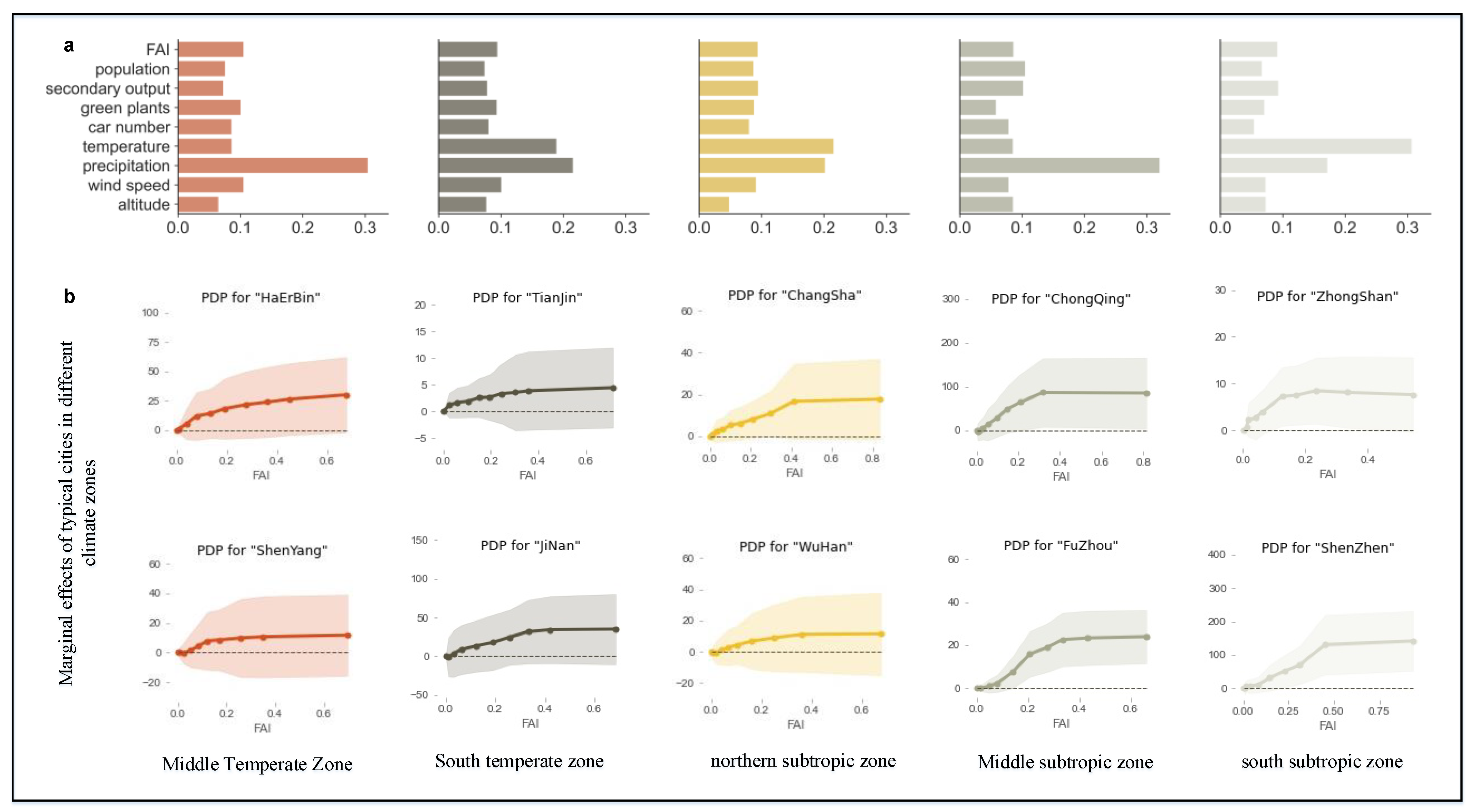 Remotesensing 14 03348 g006