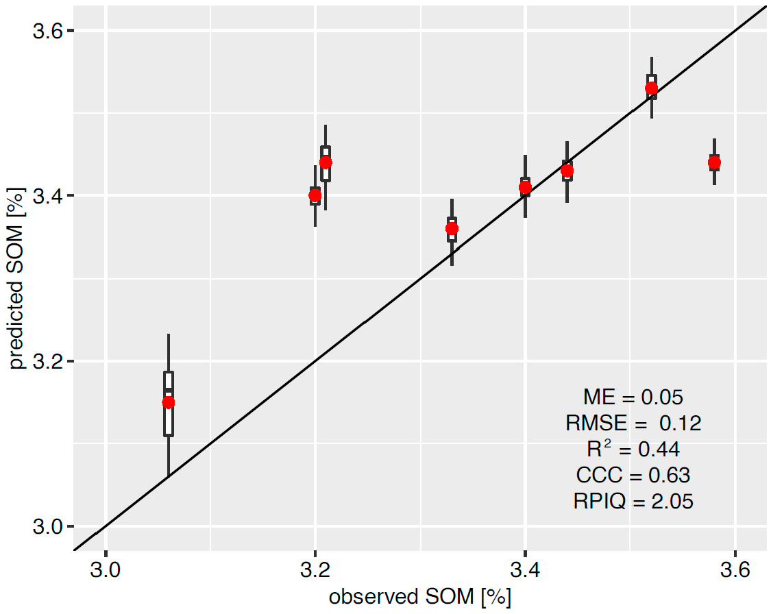 Remotesensing 14 03349 g007