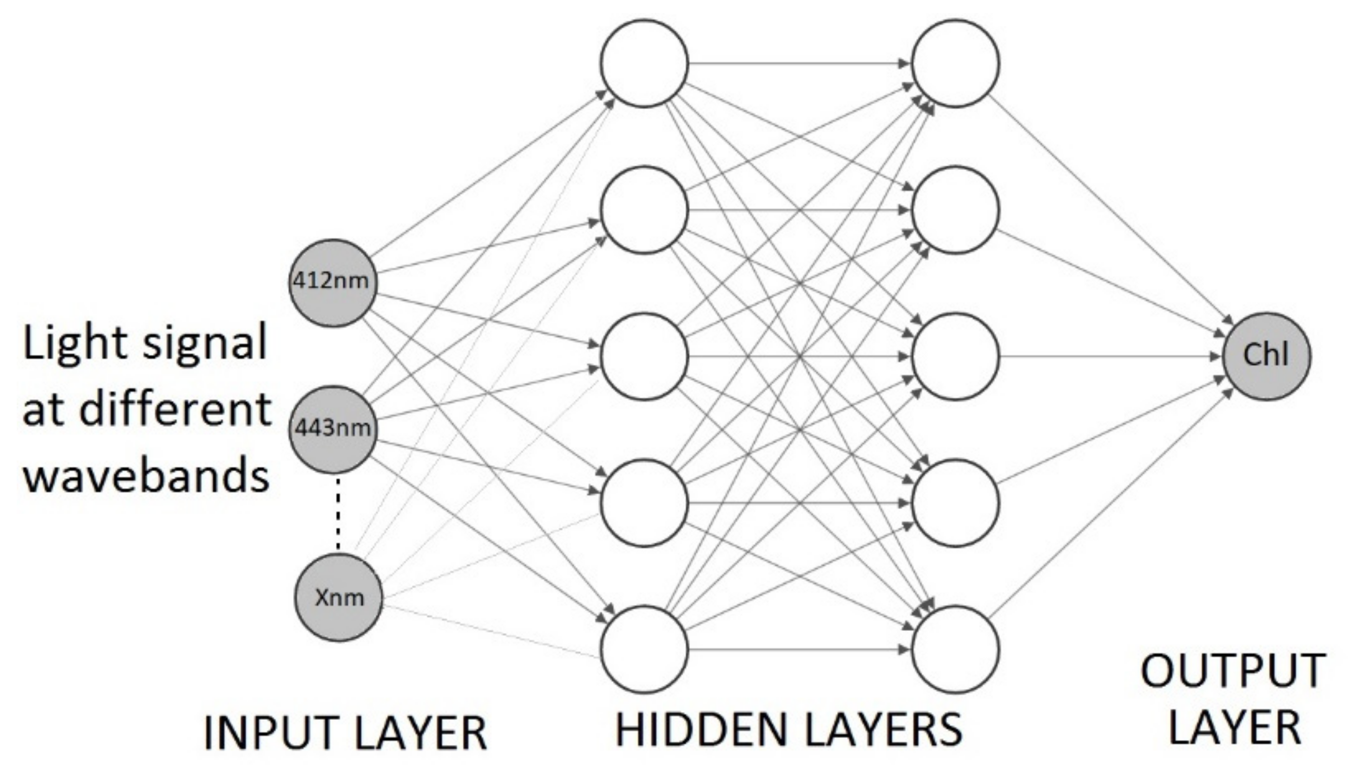 Remotesensing 14 03353 g002 Remotesensing 14 03353 g002
