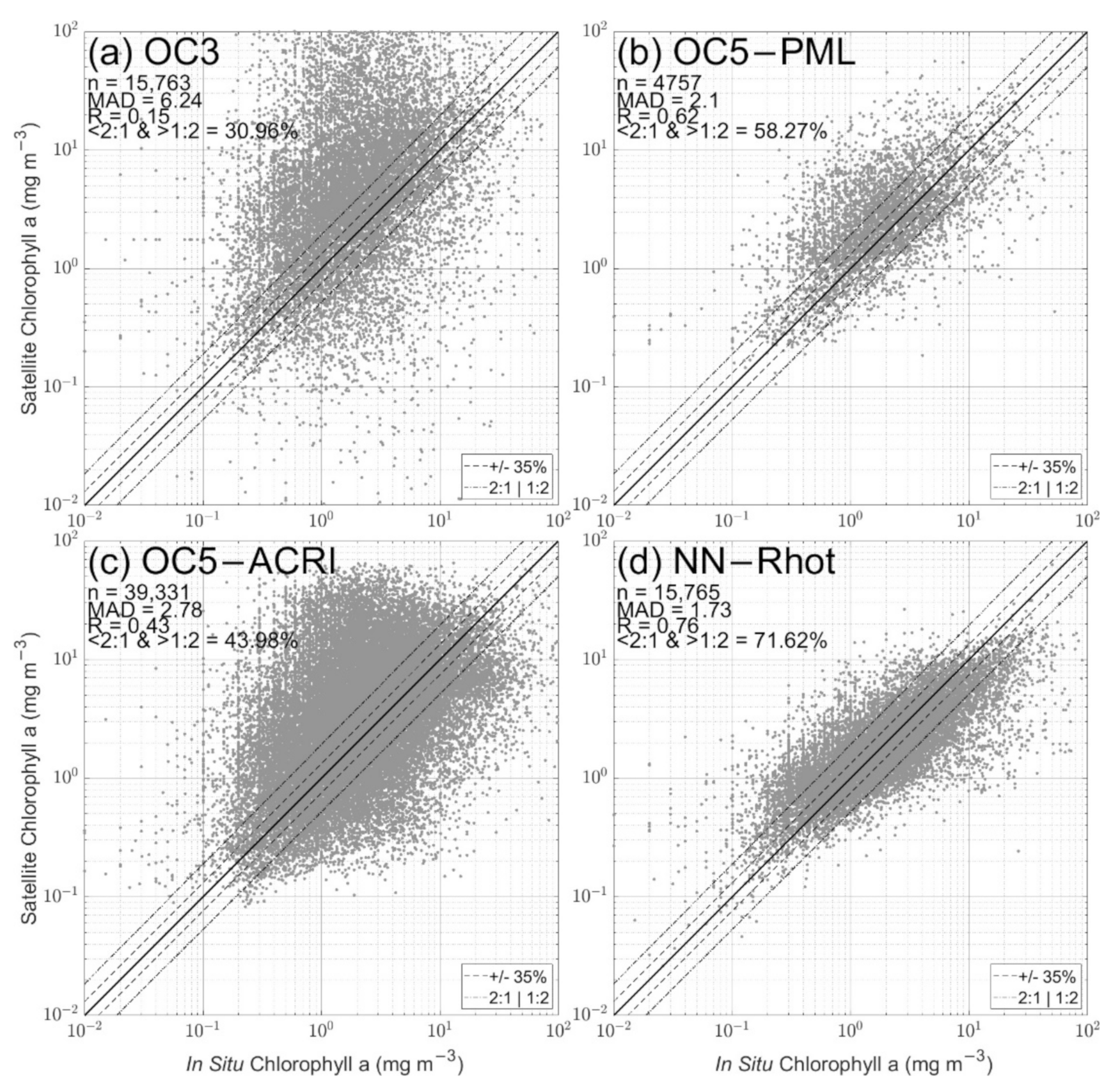 Remotesensing 14 03353 g008 Remotesensing 14 03353 g008