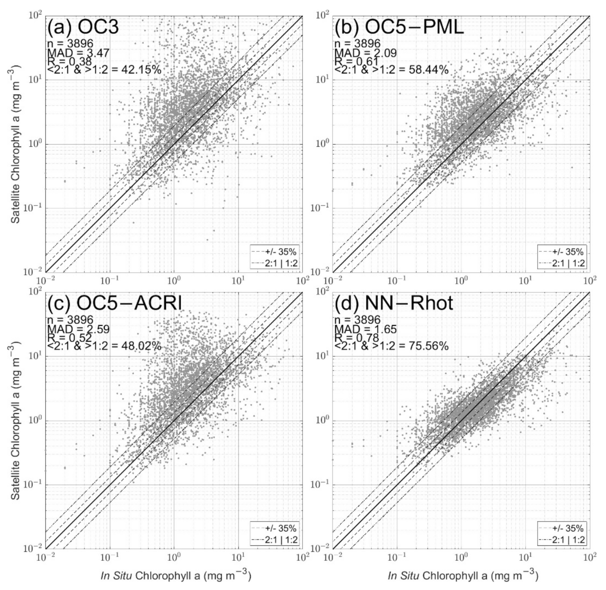 Remotesensing 14 03353 g009 Remotesensing 14 03353 g009