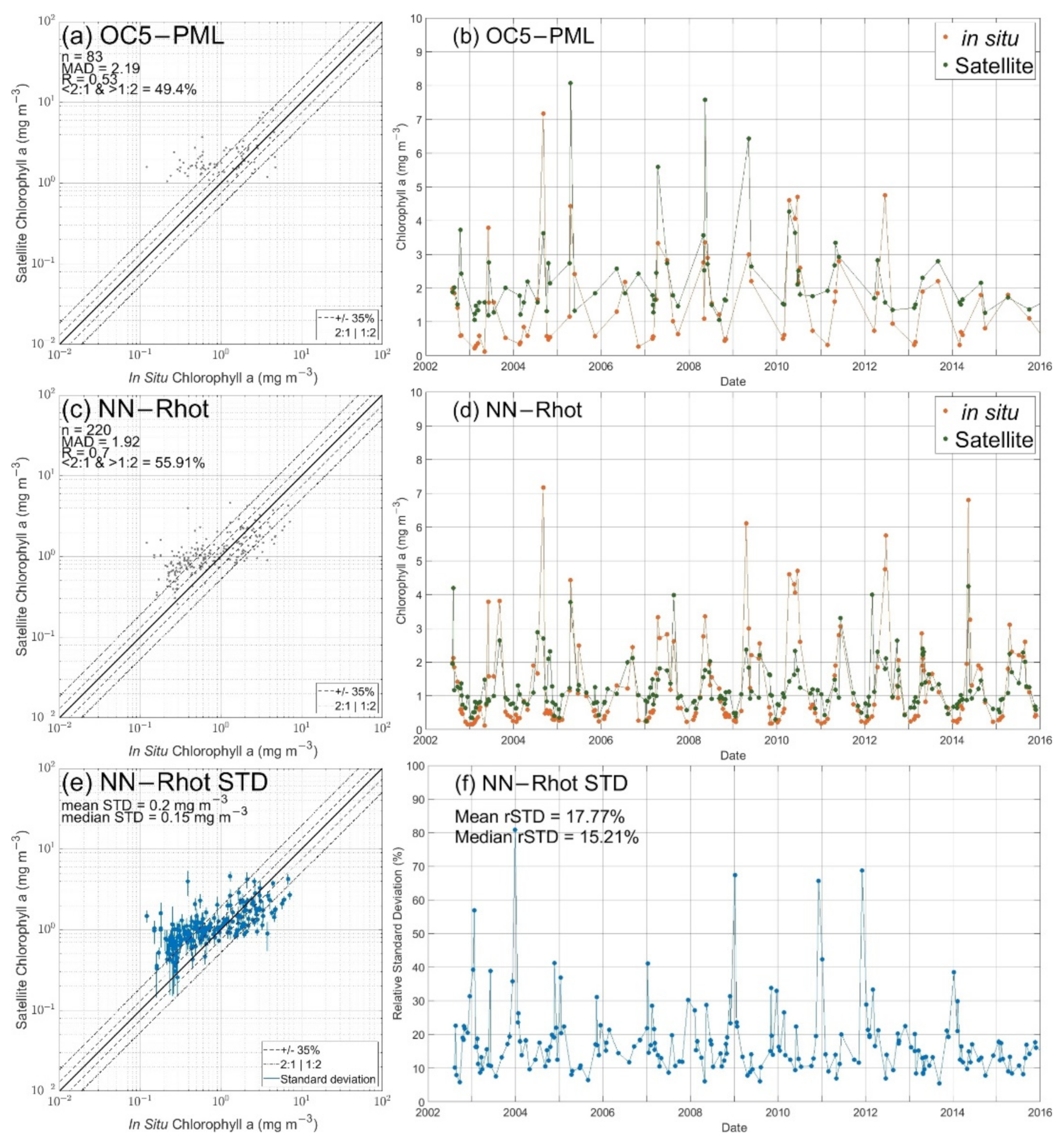 Remotesensing 14 03353 g012 Remotesensing 14 03353 g012