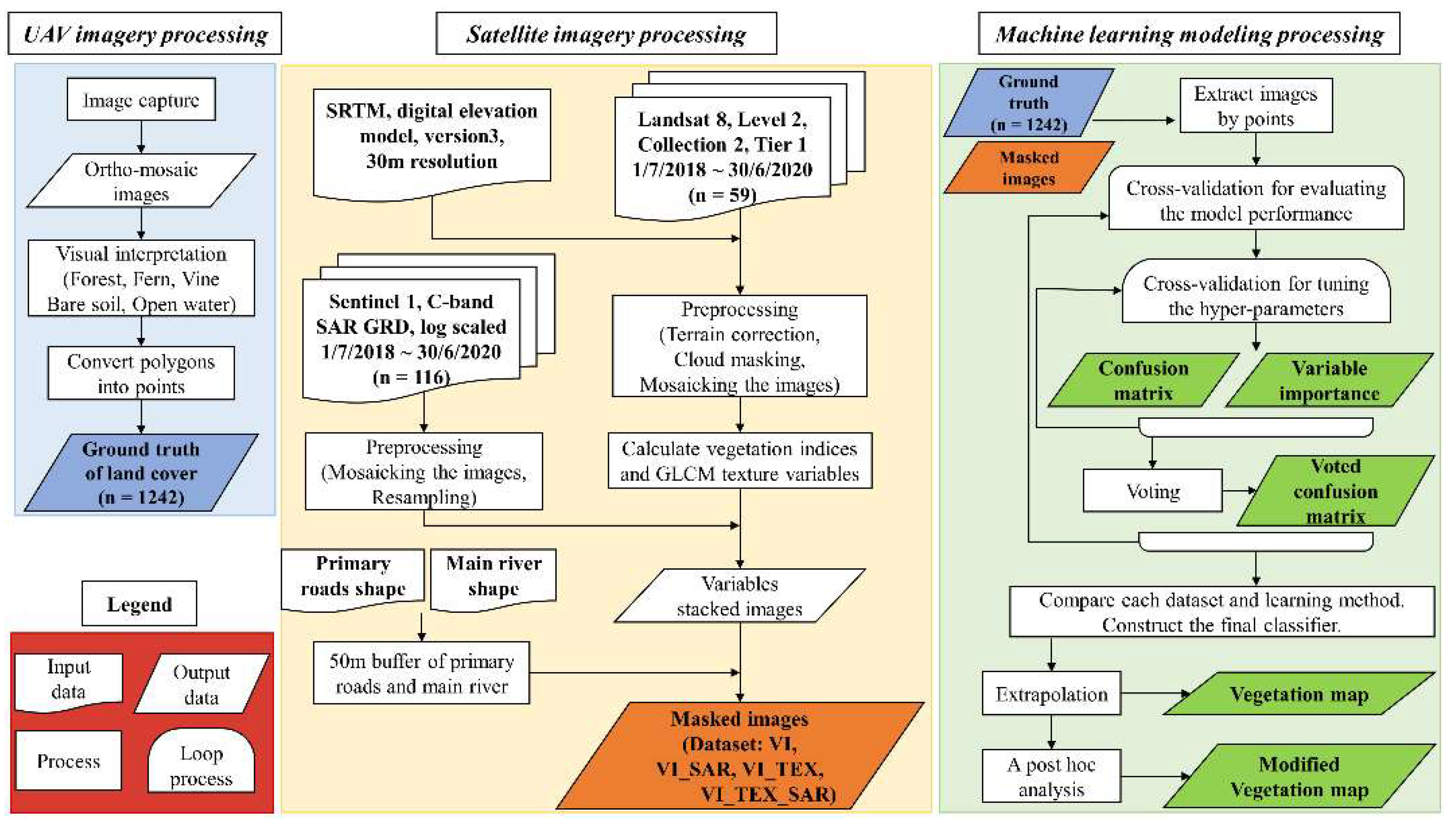 Remotesensing 14 03354 g002